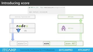 @ITCAMPRO #ITCAMP17Community Conference for IT Professionals
.NET Code
Introducing xcore
Javascript / Typescript code
xcorexcore C++ xcore .NET
.NET Core
V8
 