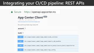 @ITCAMPRO #ITCAMP18Community Conference for IT Professionals
Integrating your CI/CD pipeline: REST APIs
 