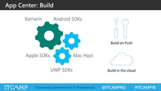 @ITCAMPRO #ITCAMP18Community Conference for IT Professionals
App Center: Build
 
