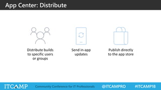 @ITCAMPRO #ITCAMP18Community Conference for IT Professionals
App Center: Distribute
 