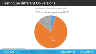 @ITCAMPRO #ITCAMP18Community Conference for IT Professionals
developer.apple.com/support/app-store
5%
81%
14%
81% of devices are using iOS 11
iOS 11
iOS 10
As measured by the App Store on June 2018
Testing on different OS versions
 