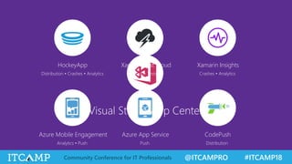 @ITCAMPRO #ITCAMP18Community Conference for IT Professionals
HockeyApp Xamarin Test Cloud Xamarin Insights
Distribution • Crashes • Analytics Device Tests Crashes • Analytics
Azure Mobile Engagement Azure App Service CodePush
Analytics • Push Push Distribution
Visual Studio App Center
 