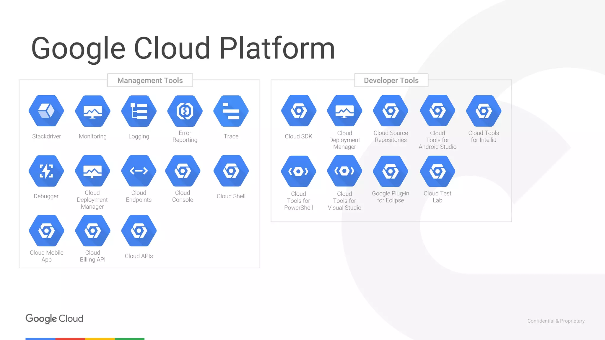 Confidential & Proprietary
Google Cloud Platform
Management Tools
Stackdriver Monitoring Logging
Error
Reporting
Trace
Debugger
Cloud
Deployment
Manager
Cloud
Endpoints
Cloud
Console
Developer Tools
Cloud SDK
Cloud
Deployment
Manager
Cloud Source
Repositories
Cloud
Tools for
Android Studio
Cloud Tools
for IntelliJ
Cloud
Tools for
PowerShell
Cloud
Tools for
Visual Studio
Google Plug-in
for Eclipse
Cloud Test
Lab
Cloud Shell
Cloud Mobile
App
Cloud
Billing API
Cloud APIs
 