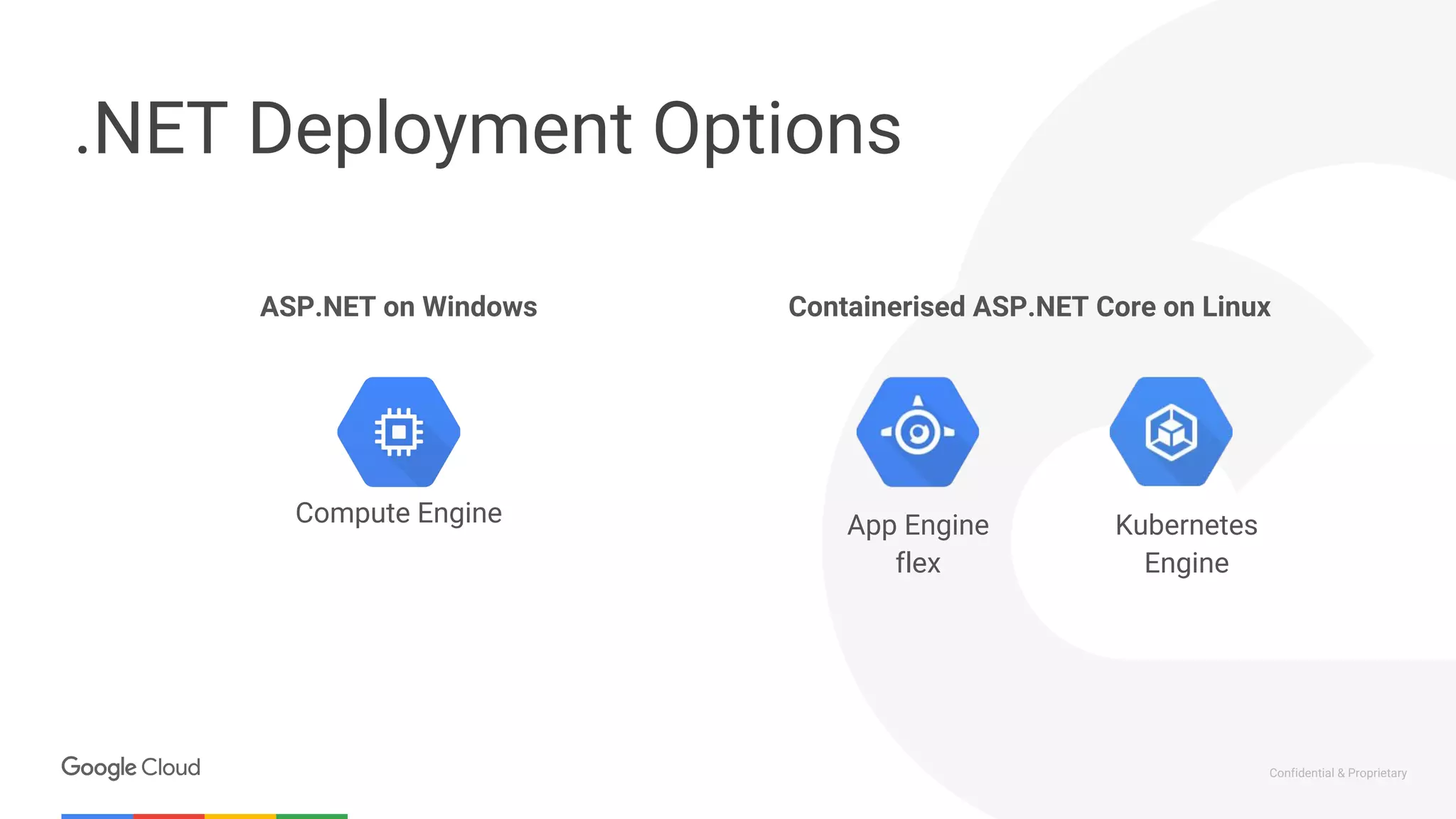 Confidential & Proprietary
.NET Deployment Options
Compute Engine App Engine
flex
Kubernetes
Engine
ASP.NET on Windows Containerised ASP.NET Core on Linux
 