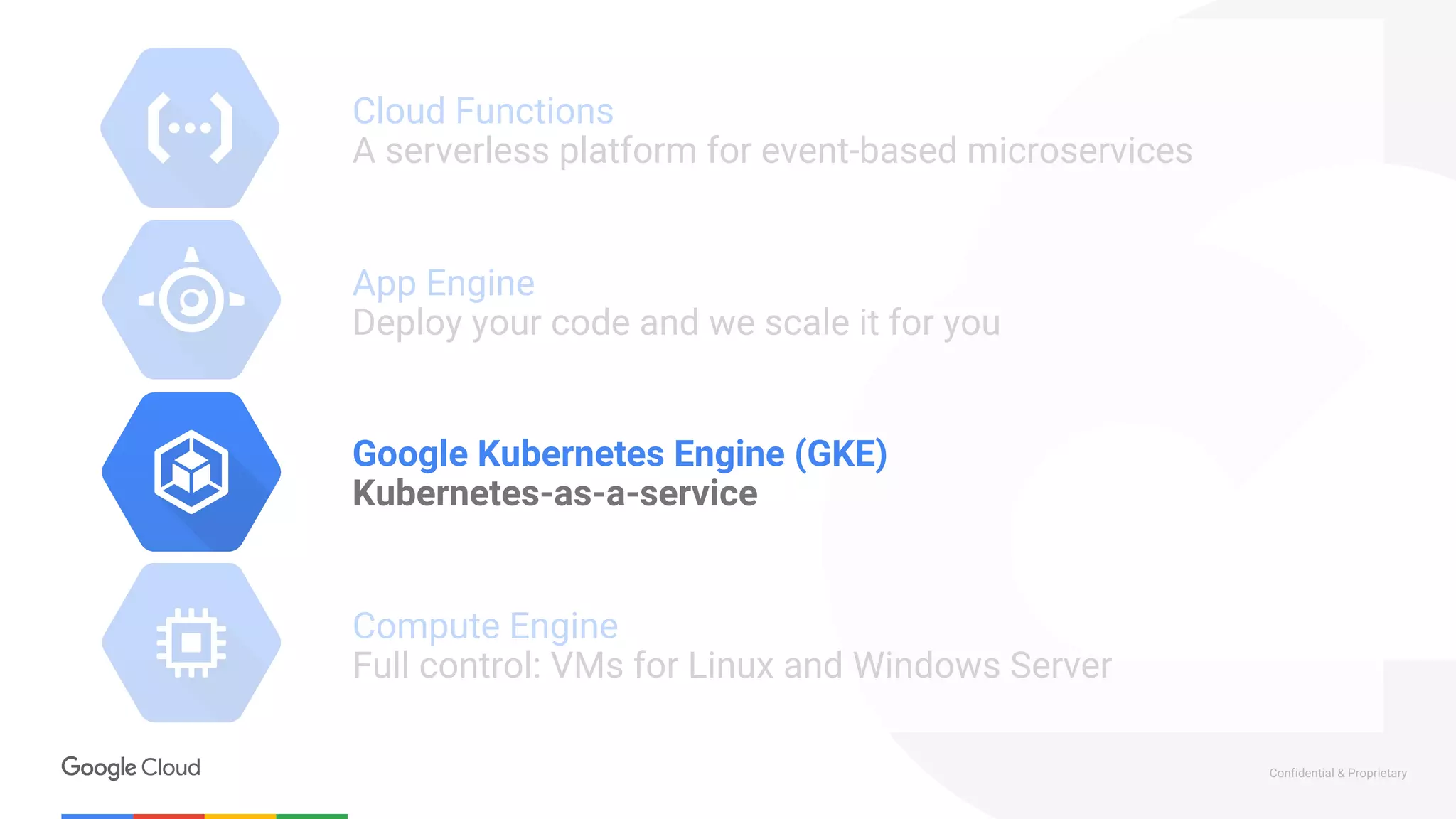 Confidential & Proprietary
Compute Engine
Full control: VMs for Linux and Windows Server
App Engine
Deploy your code and we scale it for you
Cloud Functions
A serverless platform for event-based microservices
Google Kubernetes Engine (GKE)
Kubernetes-as-a-service
 