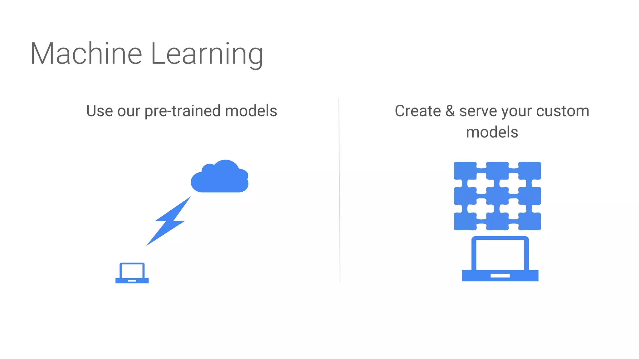 Machine Learning
Use our pre-trained models Create & serve your custom
models
 
