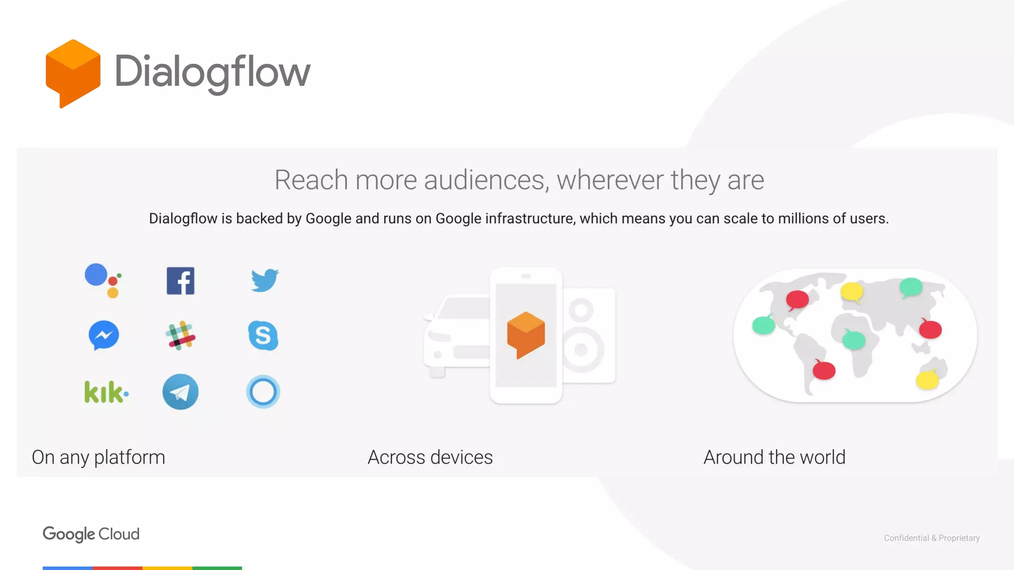 Confidential & Proprietary
 