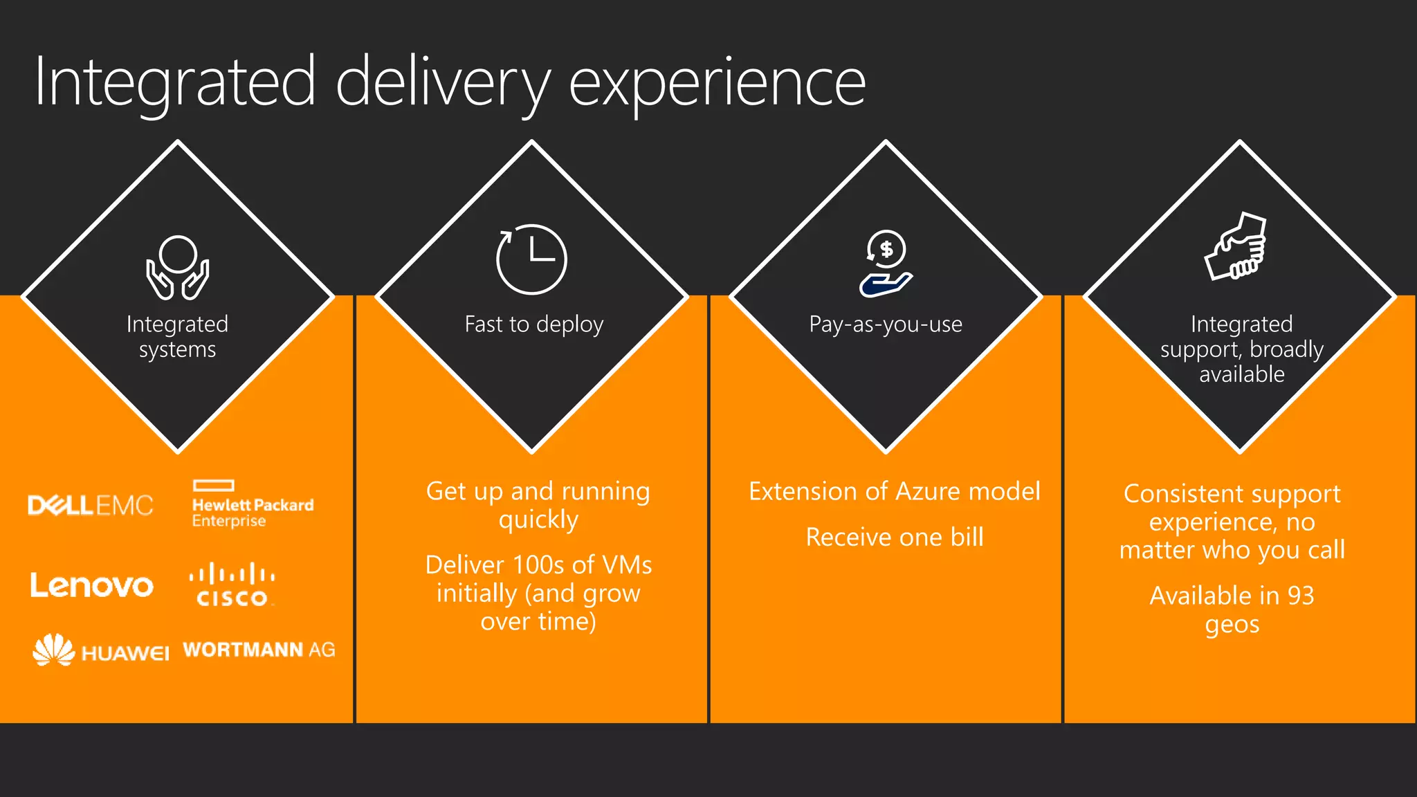 Integrated delivery experience
Extension of Azure model
Receive one bill
Consistent support
experience, no
matter who you call
Available in 93
geos
Integrated
systems
Fast to deploy Pay-as-you-use Integrated
support, broadly
available
Get up and running
quickly
Deliver 100s of VMs
initially (and grow
over time)
 