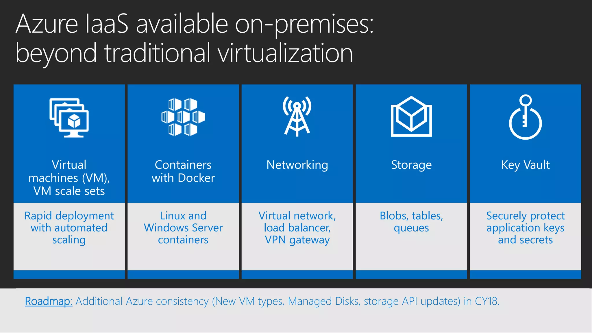 Azure IaaS available on-premises:
beyond traditional virtualization
Roadmap: Additional Azure consistency (New VM types, Managed Disks, storage API updates) in CY18.
Key VaultVirtual
machines (VM),
VM scale sets
Containers
with Docker
Networking Storage
Rapid deployment
with automated
scaling
Linux and
Windows Server
containers
Virtual network,
load balancer,
VPN gateway
Blobs, tables,
queues
Securely protect
application keys
and secrets
 