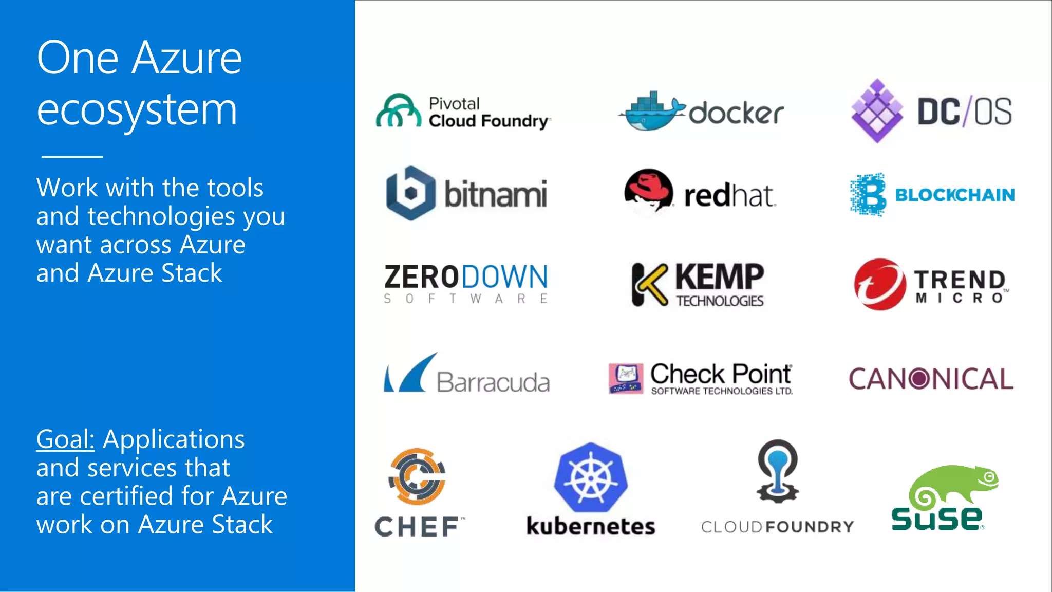 One Azure
ecosystem
Work with the tools
and technologies you
want across Azure
and Azure Stack
Goal: Applications
and services that
are certified for Azure
work on Azure Stack
 