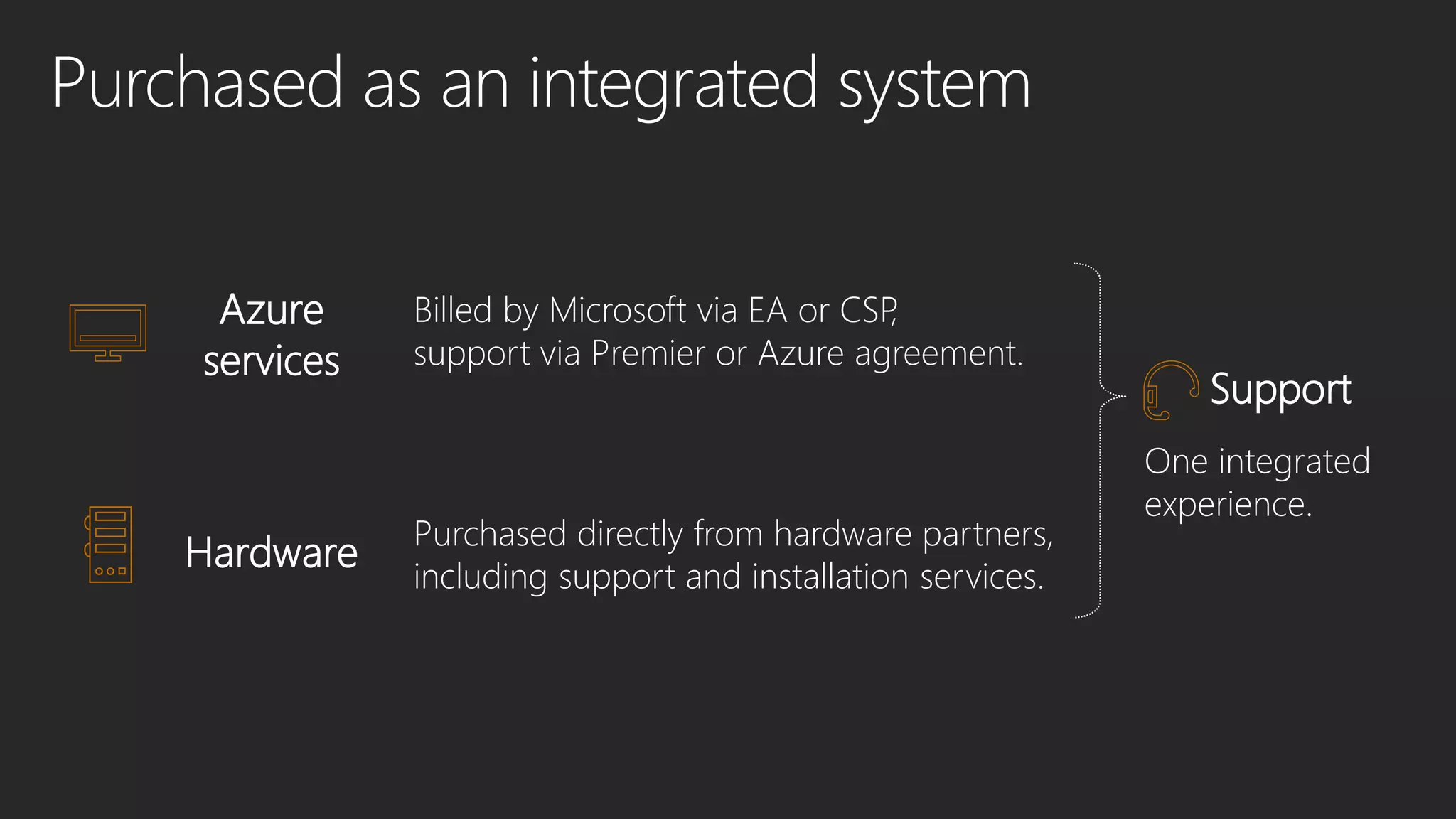 Purchased as an integrated system
Azure
services
Hardware
Support
Billed by Microsoft via EA or CSP,
support via Premier or Azure agreement.
Purchased directly from hardware partners,
including support and installation services.
One integrated
experience.
 