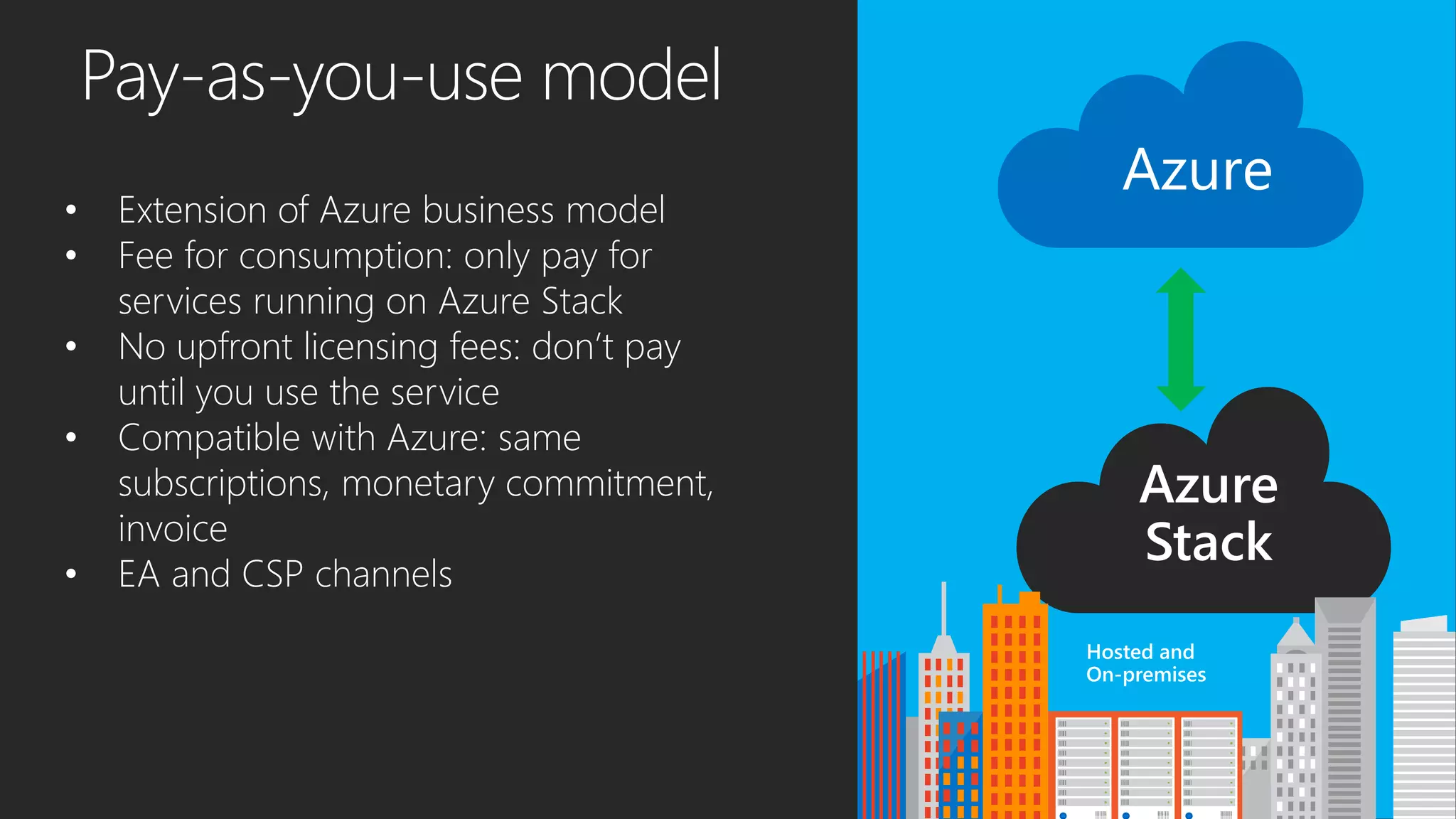 Azure
Stack
Hosted and
On-premises
• Extension of Azure business model
• Fee for consumption: only pay for
services running on Azure Stack
• No upfront licensing fees: don’t pay
until you use the service
• Compatible with Azure: same
subscriptions, monetary commitment,
invoice
• EA and CSP channels
Pay-as-you-use model
 