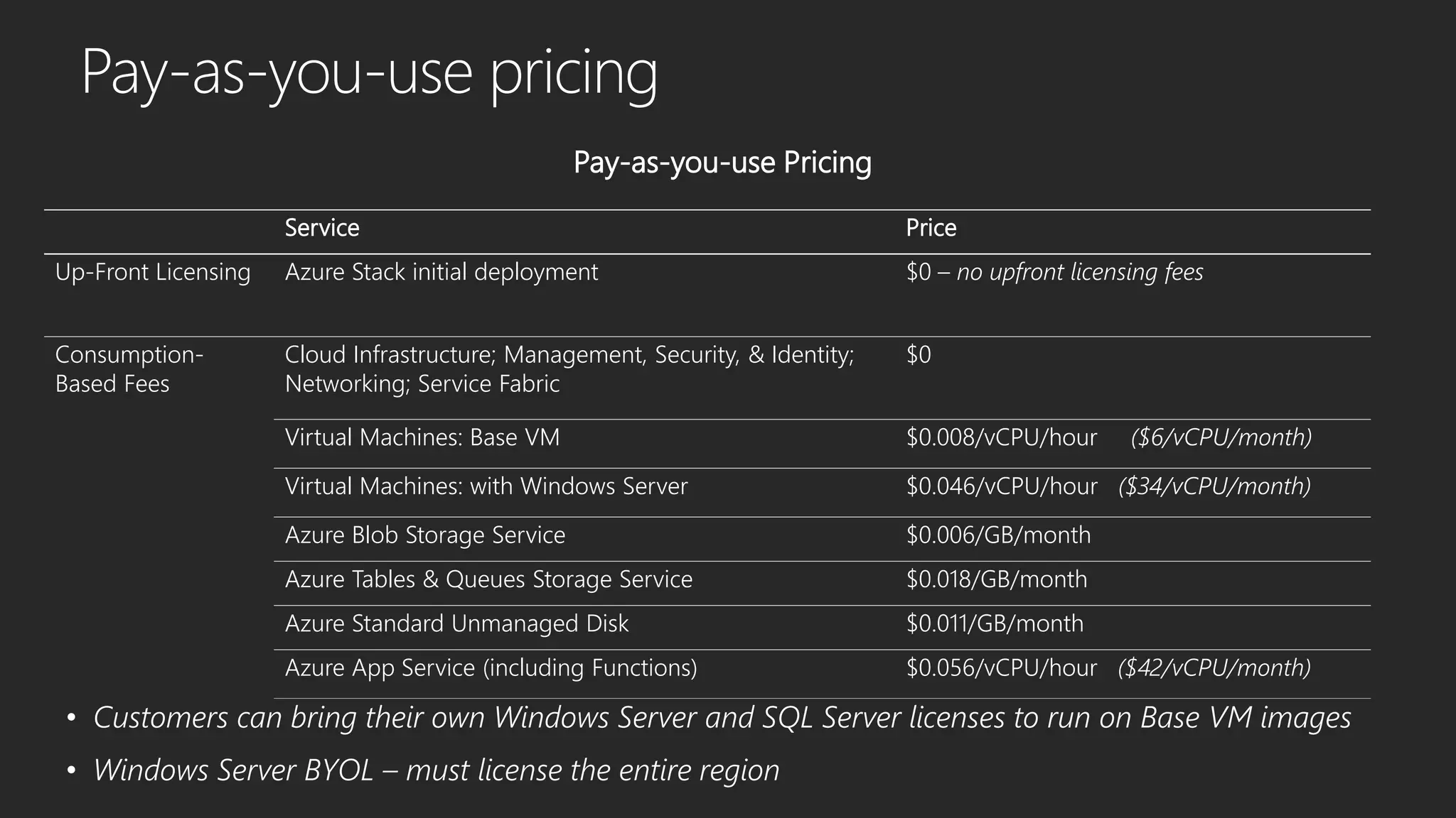 Pay-as-you-use pricing
• Customers can bring their own Windows Server and SQL Server licenses to run on Base VM images
• Windows Server BYOL – must license the entire region
Pay-as-you-use Pricing
Service Price
Up-Front Licensing Azure Stack initial deployment $0 – no upfront licensing fees
Consumption-
Based Fees
Cloud Infrastructure; Management, Security, & Identity;
Networking; Service Fabric
$0
Virtual Machines: Base VM $0.008/vCPU/hour ($6/vCPU/month)
Virtual Machines: with Windows Server $0.046/vCPU/hour ($34/vCPU/month)
Azure Blob Storage Service $0.006/GB/month
Azure Tables & Queues Storage Service $0.018/GB/month
Azure Standard Unmanaged Disk $0.011/GB/month
Azure App Service (including Functions) $0.056/vCPU/hour ($42/vCPU/month)
 