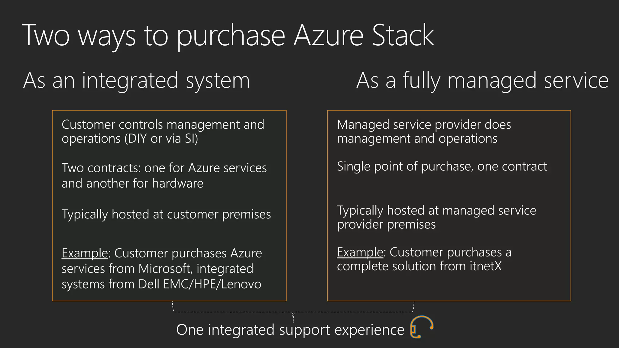Two ways to purchase Azure Stack
As an integrated system As a fully managed service
Customer controls management and
operations (DIY or via SI)
Two contracts: one for Azure services
and another for hardware
Typically hosted at customer premises
Example: Customer purchases Azure
services from Microsoft, integrated
systems from Dell EMC/HPE/Lenovo
Managed service provider does
management and operations
Single point of purchase, one contract
Typically hosted at managed service
provider premises
Example: Customer purchases a
complete solution from itnetX
One integrated support experience
 