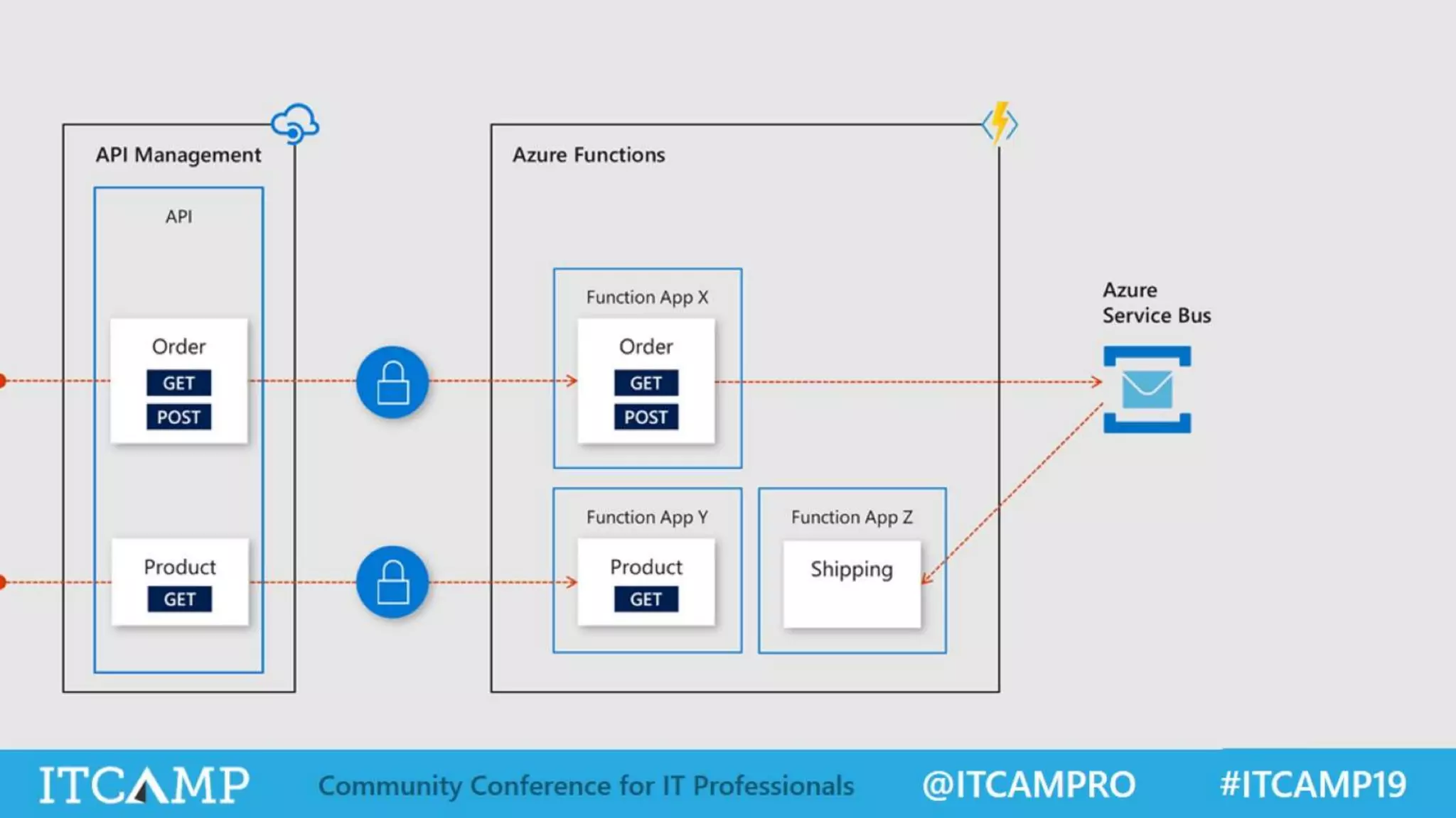 ITCamp 2019 - Alex Mang - How Far Can Serverless Actually Go Now