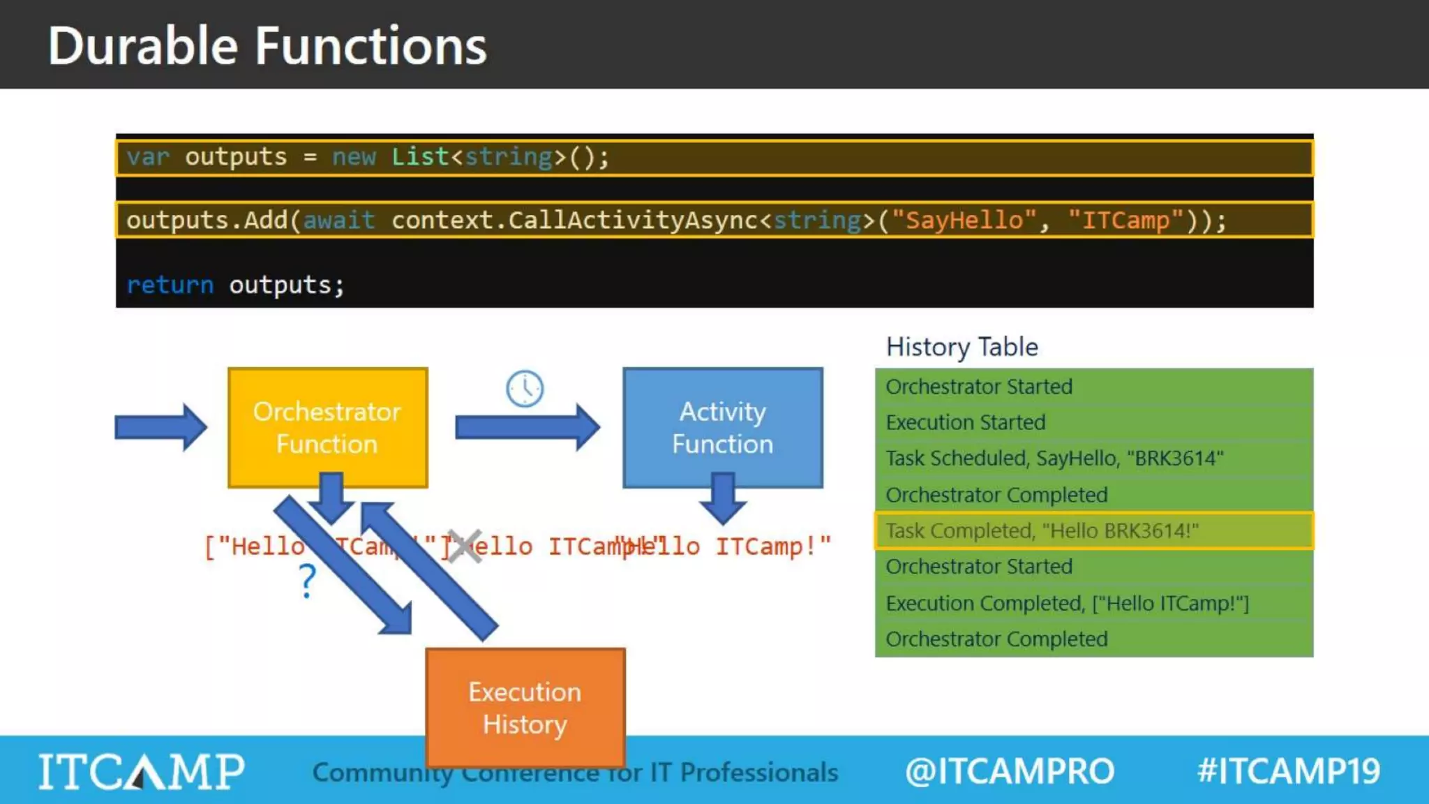ITCamp 2019 - Alex Mang - How Far Can Serverless Actually Go Now