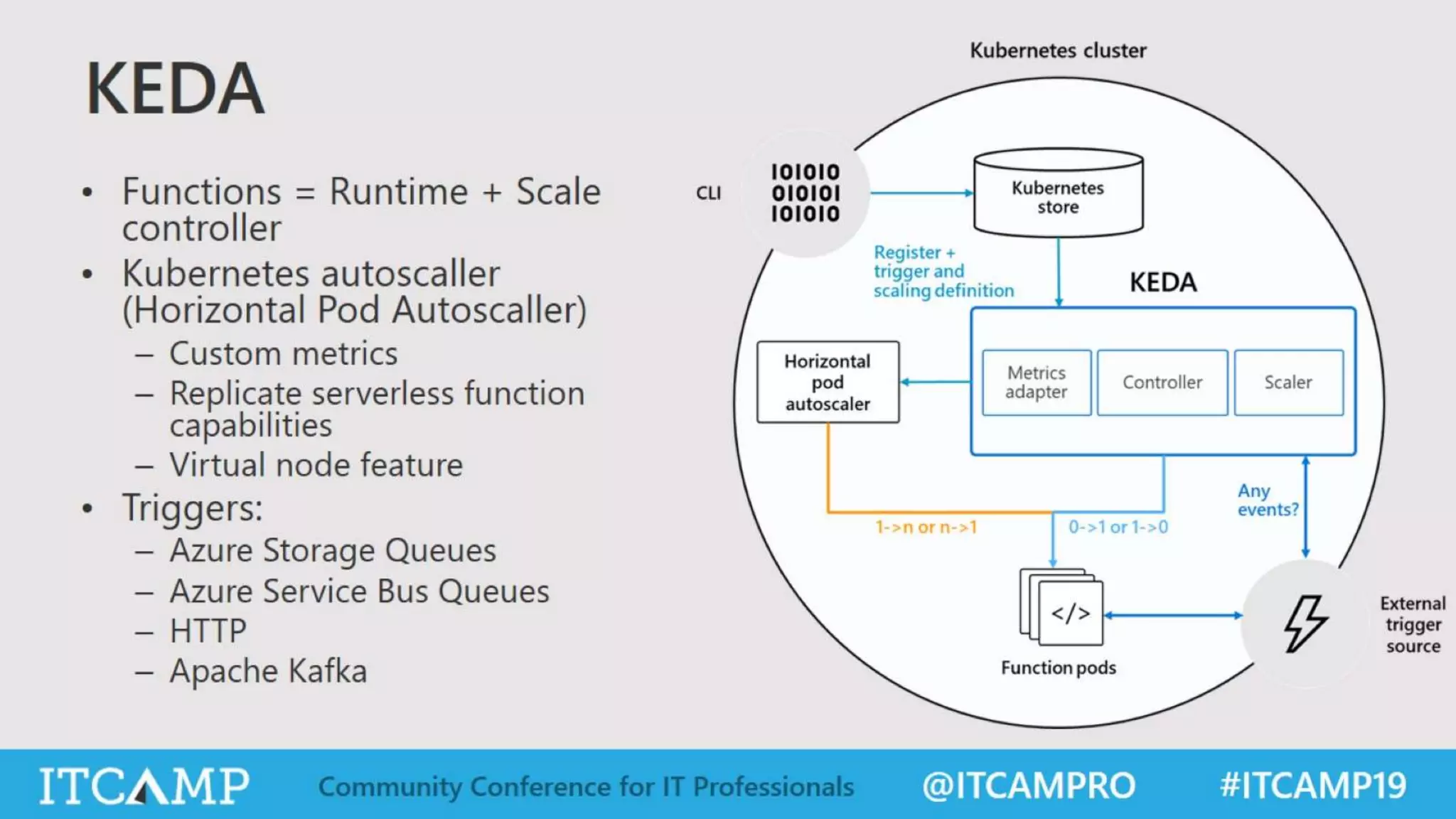 ITCamp 2019 - Alex Mang - How Far Can Serverless Actually Go Now