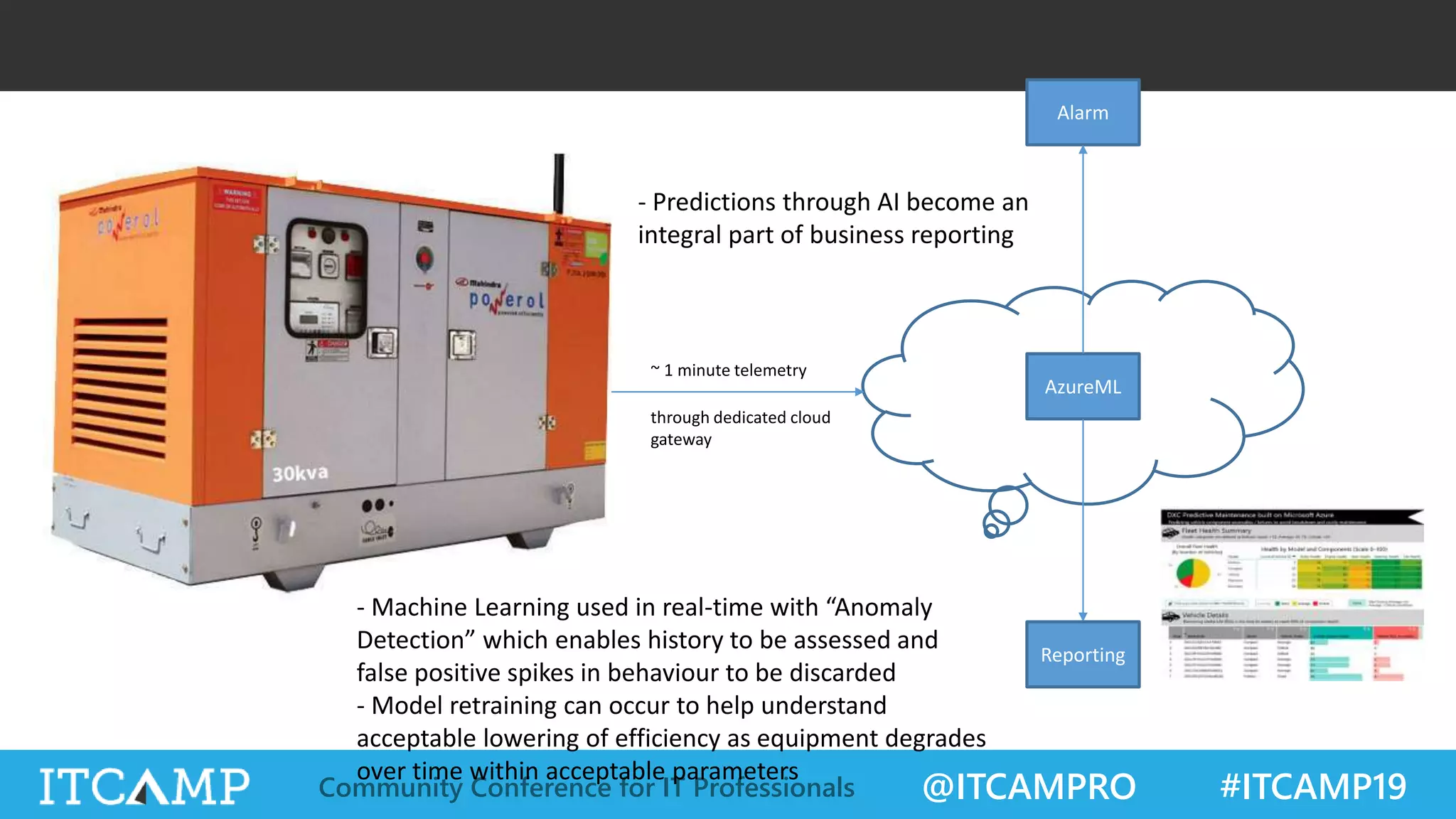 @ITCAMPRO #ITCAMP19Community Conference for IT Professionals
AzureML
~ 1 minute telemetry
through dedicated cloud
gateway
Reporting
Alarm
- Machine Learning used in real-time with “Anomaly
Detection” which enables history to be assessed and
false positive spikes in behaviour to be discarded
- Model retraining can occur to help understand
acceptable lowering of efficiency as equipment degrades
over time within acceptable parameters
- Predictions through AI become an
integral part of business reporting
 