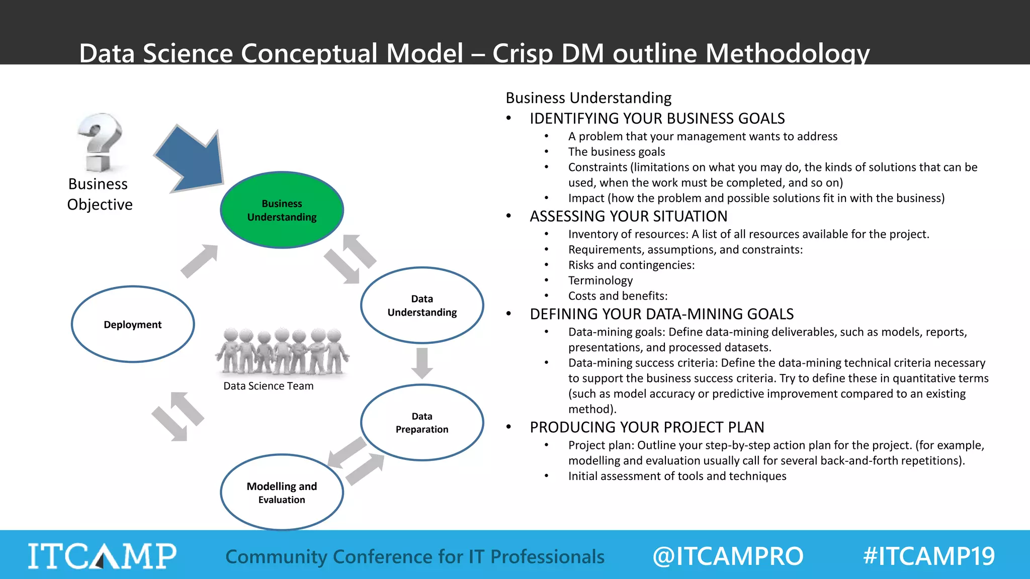 @ITCAMPRO #ITCAMP19Community Conference for IT Professionals
Data Science Conceptual Model – Crisp DM outline Methodology
Business
Understanding
Business
Objective
Data
Understanding
Data
Preparation
Deployment
Modelling and
Evaluation
Data Science Team
Business Understanding
• IDENTIFYING YOUR BUSINESS GOALS
• A problem that your management wants to address
• The business goals
• Constraints (limitations on what you may do, the kinds of solutions that can be
used, when the work must be completed, and so on)
• Impact (how the problem and possible solutions fit in with the business)
• ASSESSING YOUR SITUATION
• Inventory of resources: A list of all resources available for the project.
• Requirements, assumptions, and constraints:
• Risks and contingencies:
• Terminology
• Costs and benefits:
• DEFINING YOUR DATA-MINING GOALS
• Data-mining goals: Define data-mining deliverables, such as models, reports,
presentations, and processed datasets.
• Data-mining success criteria: Define the data-mining technical criteria necessary
to support the business success criteria. Try to define these in quantitative terms
(such as model accuracy or predictive improvement compared to an existing
method).
• PRODUCING YOUR PROJECT PLAN
• Project plan: Outline your step-by-step action plan for the project. (for example,
modelling and evaluation usually call for several back-and-forth repetitions).
• Initial assessment of tools and techniques
 