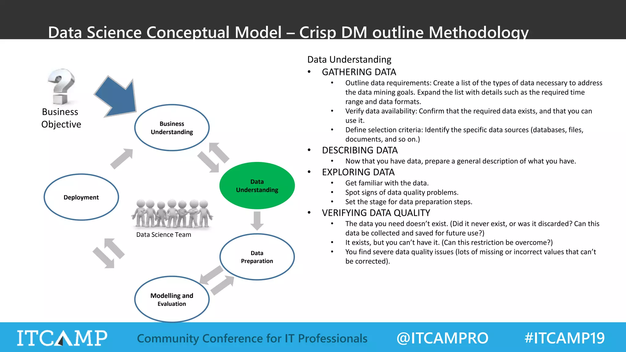 @ITCAMPRO #ITCAMP19Community Conference for IT Professionals
Data Science Conceptual Model – Crisp DM outline Methodology
Business
Understanding
Business
Objective
Data
Understanding
Data
Preparation
Deployment
Modelling and
Evaluation
Data Science Team
Data Understanding
• GATHERING DATA
• Outline data requirements: Create a list of the types of data necessary to address
the data mining goals. Expand the list with details such as the required time
range and data formats.
• Verify data availability: Confirm that the required data exists, and that you can
use it.
• Define selection criteria: Identify the specific data sources (databases, files,
documents, and so on.)
• DESCRIBING DATA
• Now that you have data, prepare a general description of what you have.
• EXPLORING DATA
• Get familiar with the data.
• Spot signs of data quality problems.
• Set the stage for data preparation steps.
• VERIFYING DATA QUALITY
• The data you need doesn’t exist. (Did it never exist, or was it discarded? Can this
data be collected and saved for future use?)
• It exists, but you can’t have it. (Can this restriction be overcome?)
• You find severe data quality issues (lots of missing or incorrect values that can’t
be corrected).
 