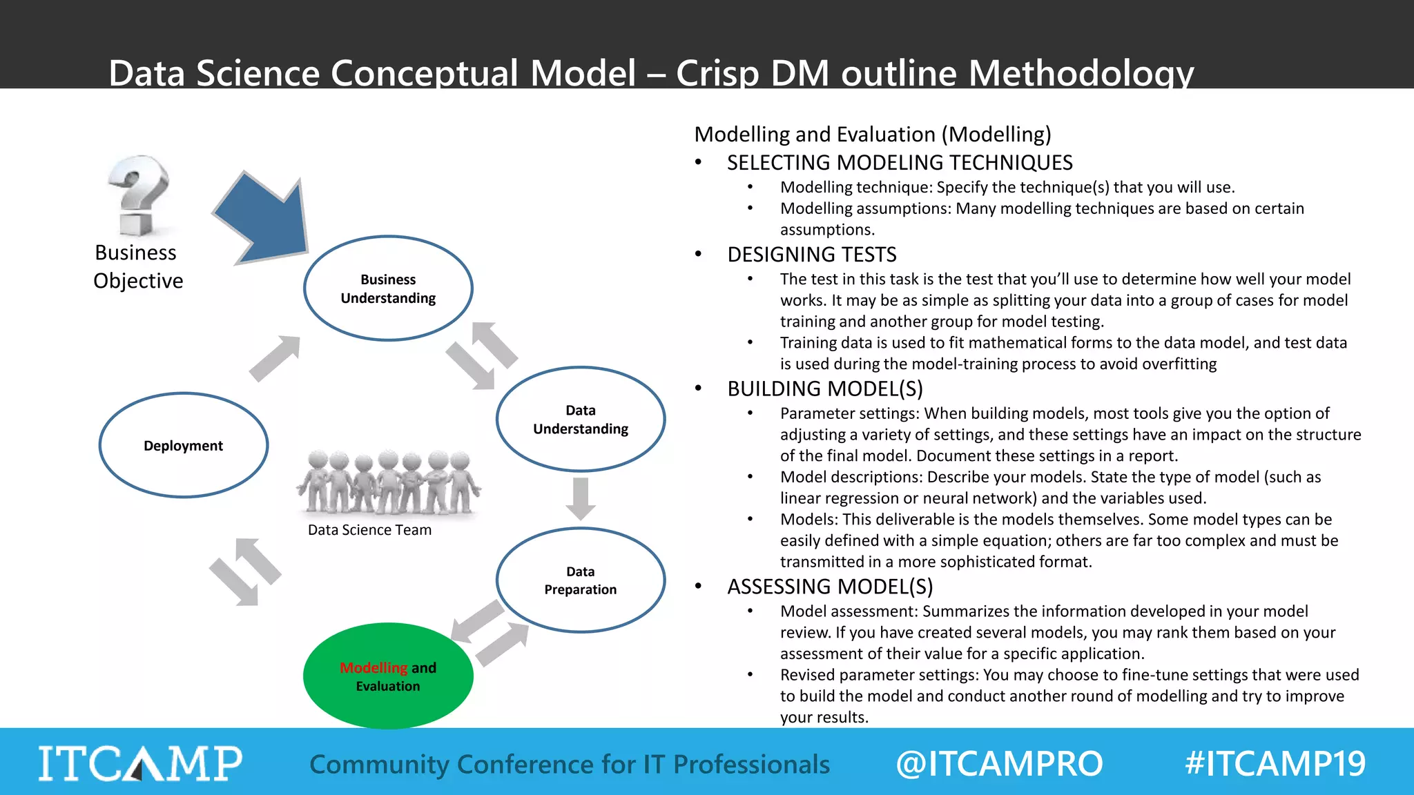 @ITCAMPRO #ITCAMP19Community Conference for IT Professionals
Data Science Conceptual Model – Crisp DM outline Methodology
Business
Understanding
Business
Objective
Data
Understanding
Data
Preparation
Deployment
Modelling and
Evaluation
Data Science Team
Modelling and Evaluation (Modelling)
• SELECTING MODELING TECHNIQUES
• Modelling technique: Specify the technique(s) that you will use.
• Modelling assumptions: Many modelling techniques are based on certain
assumptions.
• DESIGNING TESTS
• The test in this task is the test that you’ll use to determine how well your model
works. It may be as simple as splitting your data into a group of cases for model
training and another group for model testing.
• Training data is used to fit mathematical forms to the data model, and test data
is used during the model-training process to avoid overfitting
• BUILDING MODEL(S)
• Parameter settings: When building models, most tools give you the option of
adjusting a variety of settings, and these settings have an impact on the structure
of the final model. Document these settings in a report.
• Model descriptions: Describe your models. State the type of model (such as
linear regression or neural network) and the variables used.
• Models: This deliverable is the models themselves. Some model types can be
easily defined with a simple equation; others are far too complex and must be
transmitted in a more sophisticated format.
• ASSESSING MODEL(S)
• Model assessment: Summarizes the information developed in your model
review. If you have created several models, you may rank them based on your
assessment of their value for a specific application.
• Revised parameter settings: You may choose to fine-tune settings that were used
to build the model and conduct another round of modelling and try to improve
your results.
 