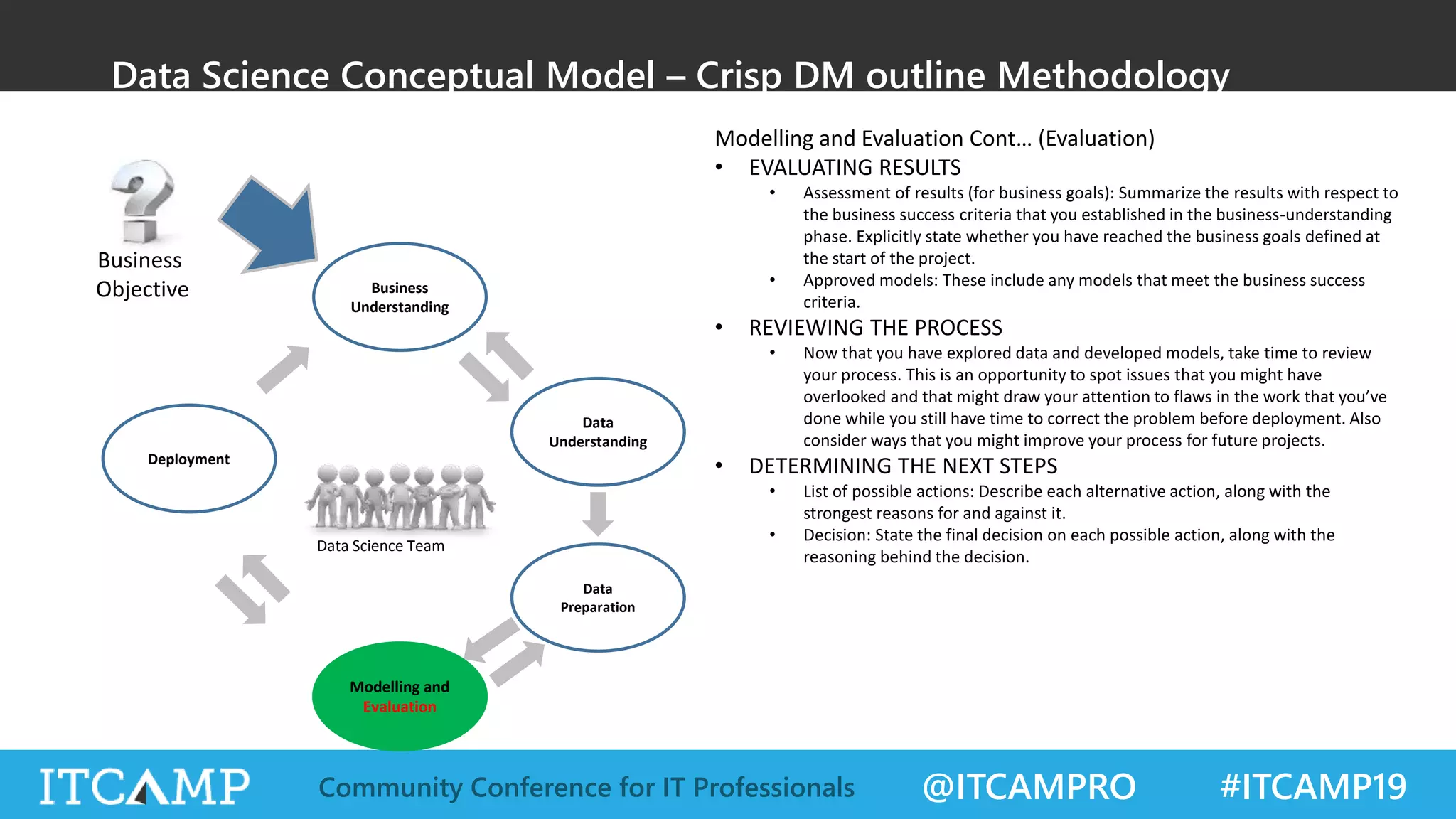 @ITCAMPRO #ITCAMP19Community Conference for IT Professionals
Data Science Conceptual Model – Crisp DM outline Methodology
Business
Understanding
Business
Objective
Data
Understanding
Data
Preparation
Deployment
Modelling and
Evaluation
Data Science Team
Modelling and Evaluation Cont… (Evaluation)
• EVALUATING RESULTS
• Assessment of results (for business goals): Summarize the results with respect to
the business success criteria that you established in the business-understanding
phase. Explicitly state whether you have reached the business goals defined at
the start of the project.
• Approved models: These include any models that meet the business success
criteria.
• REVIEWING THE PROCESS
• Now that you have explored data and developed models, take time to review
your process. This is an opportunity to spot issues that you might have
overlooked and that might draw your attention to flaws in the work that you’ve
done while you still have time to correct the problem before deployment. Also
consider ways that you might improve your process for future projects.
• DETERMINING THE NEXT STEPS
• List of possible actions: Describe each alternative action, along with the
strongest reasons for and against it.
• Decision: State the final decision on each possible action, along with the
reasoning behind the decision.
 