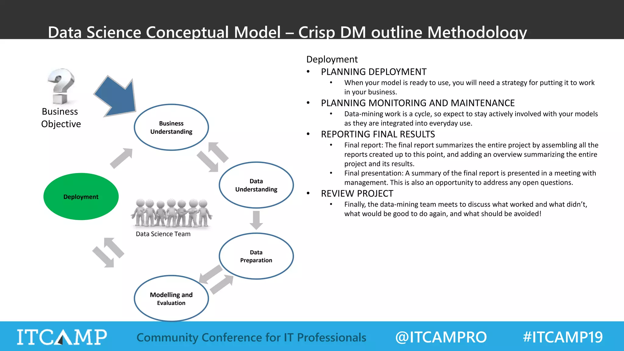 @ITCAMPRO #ITCAMP19Community Conference for IT Professionals
Data Science Conceptual Model – Crisp DM outline Methodology
Business
Understanding
Business
Objective
Data
Understanding
Data
Preparation
Deployment
Modelling and
Evaluation
Data Science Team
Deployment
• PLANNING DEPLOYMENT
• When your model is ready to use, you will need a strategy for putting it to work
in your business.
• PLANNING MONITORING AND MAINTENANCE
• Data-mining work is a cycle, so expect to stay actively involved with your models
as they are integrated into everyday use.
• REPORTING FINAL RESULTS
• Final report: The final report summarizes the entire project by assembling all the
reports created up to this point, and adding an overview summarizing the entire
project and its results.
• Final presentation: A summary of the final report is presented in a meeting with
management. This is also an opportunity to address any open questions.
• REVIEW PROJECT
• Finally, the data-mining team meets to discuss what worked and what didn’t,
what would be good to do again, and what should be avoided!
 
