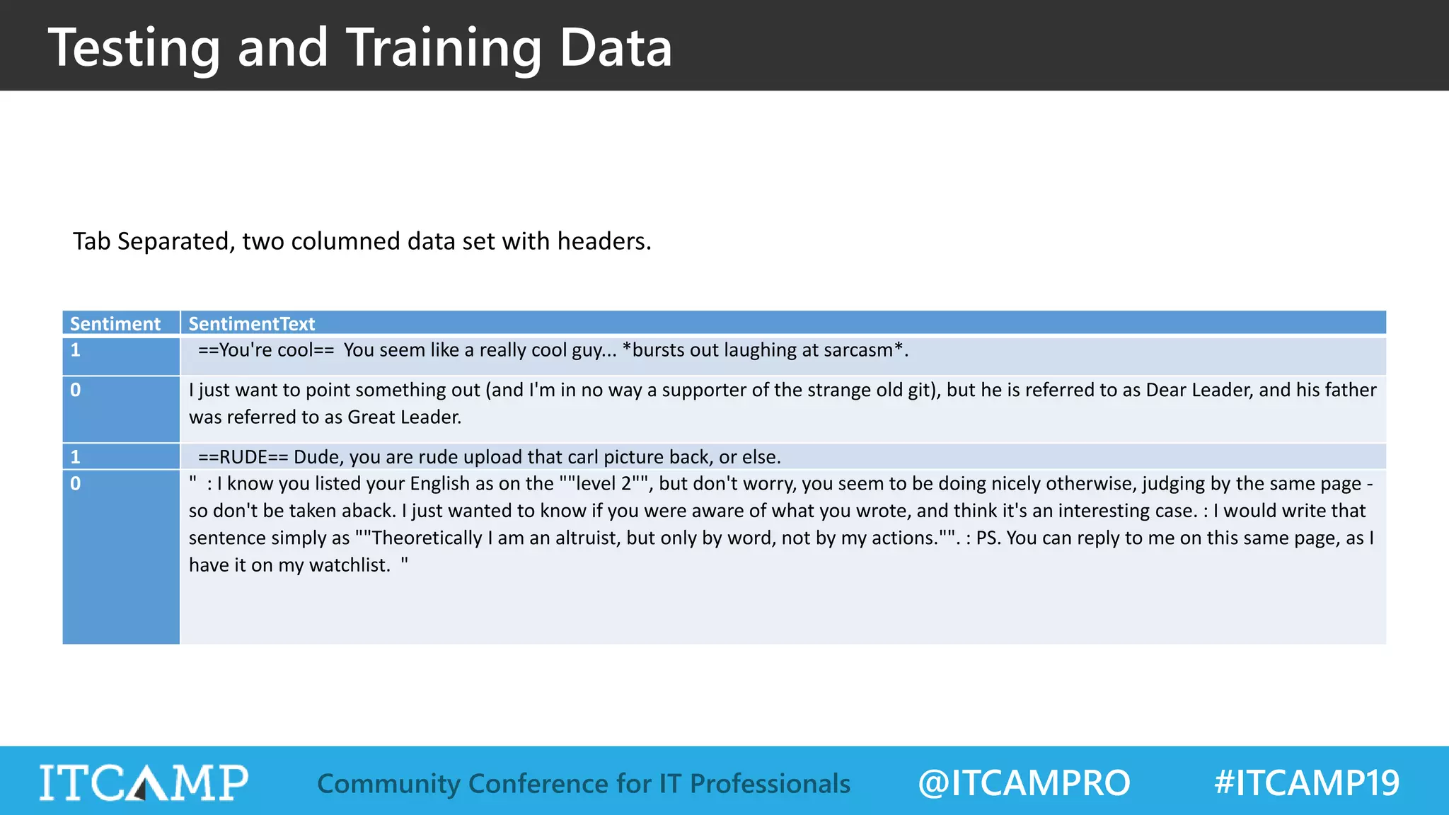 @ITCAMPRO #ITCAMP19Community Conference for IT Professionals
Testing and Training Data
Sentiment SentimentText
1 ==You're cool== You seem like a really cool guy... *bursts out laughing at sarcasm*.
0 I just want to point something out (and I'm in no way a supporter of the strange old git), but he is referred to as Dear Leader, and his father
was referred to as Great Leader.
1 ==RUDE== Dude, you are rude upload that carl picture back, or else.
0 " : I know you listed your English as on the ""level 2"", but don't worry, you seem to be doing nicely otherwise, judging by the same page -
so don't be taken aback. I just wanted to know if you were aware of what you wrote, and think it's an interesting case. : I would write that
sentence simply as ""Theoretically I am an altruist, but only by word, not by my actions."". : PS. You can reply to me on this same page, as I
have it on my watchlist. "
Tab Separated, two columned data set with headers.
 