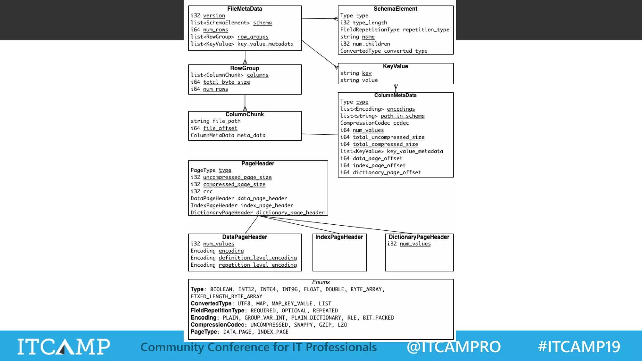 @ITCAMPRO #ITCAMP19Community Conference for IT Professionals
 