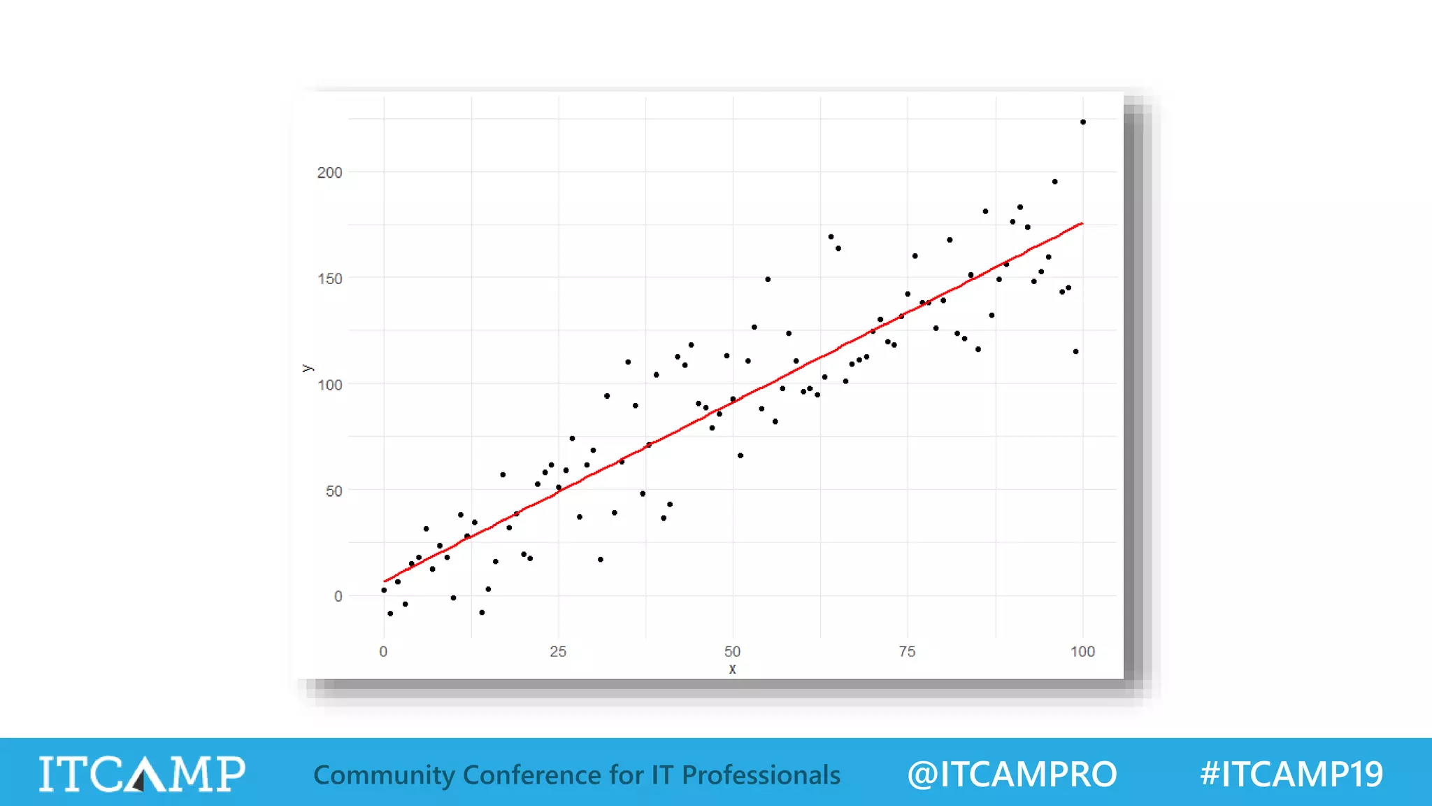 @ITCAMPRO #ITCAMP19Community Conference for IT Professionals
 