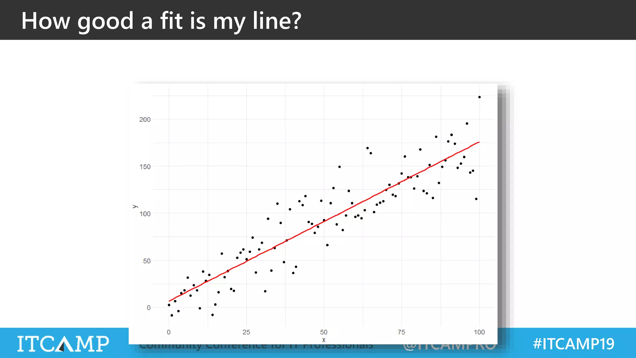 @ITCAMPRO #ITCAMP19Community Conference for IT Professionals
How good a fit is my line?
 