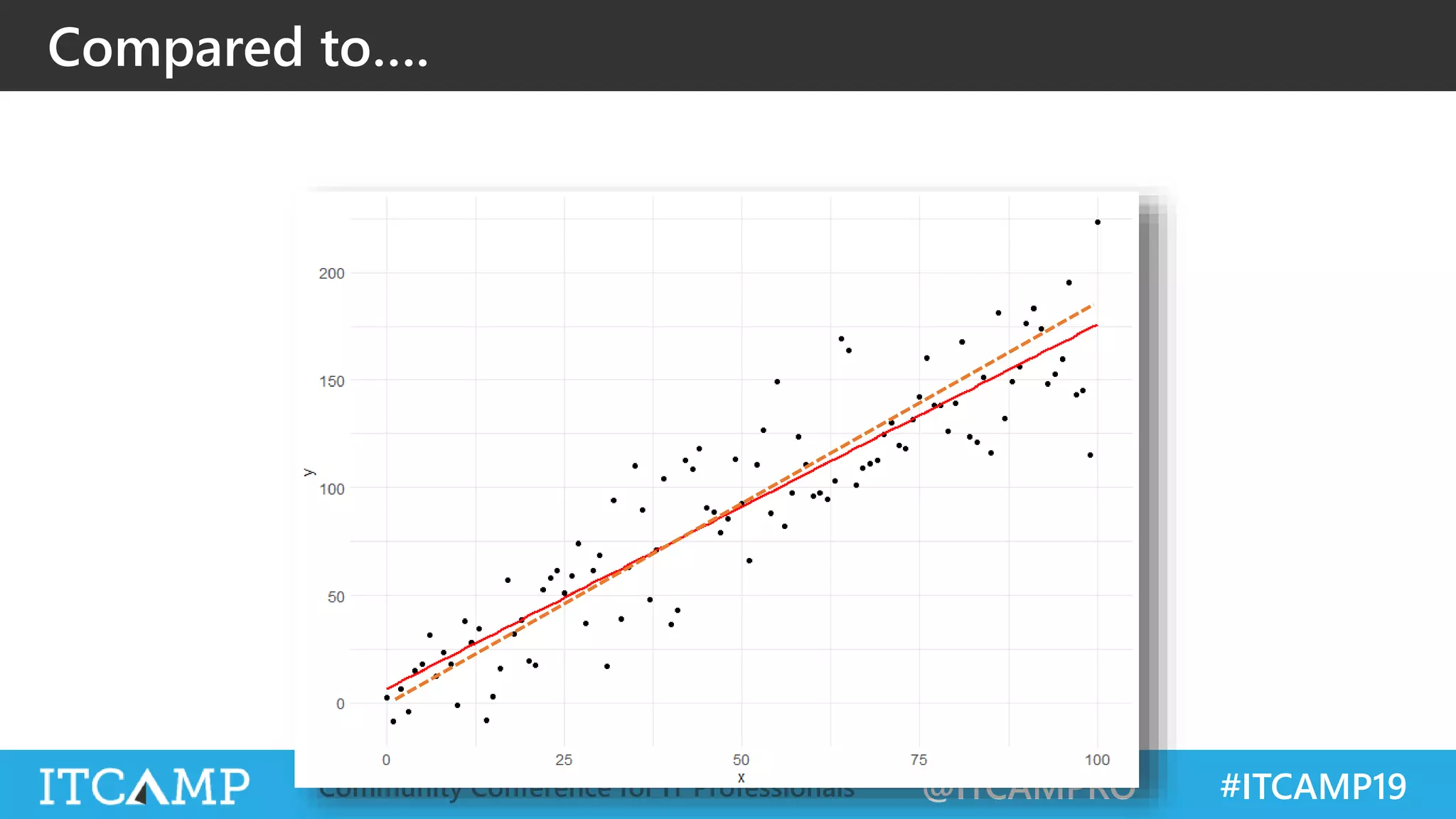 @ITCAMPRO #ITCAMP19Community Conference for IT Professionals
Compared to….
 