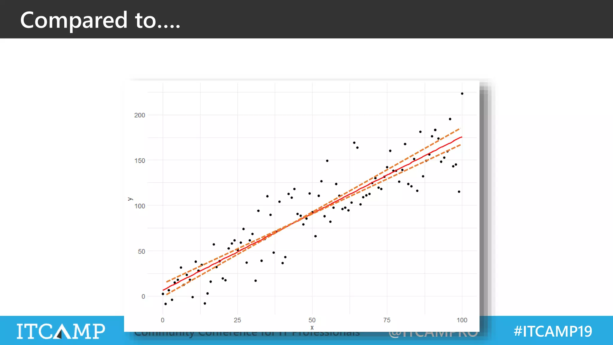 @ITCAMPRO #ITCAMP19Community Conference for IT Professionals
Compared to….
 