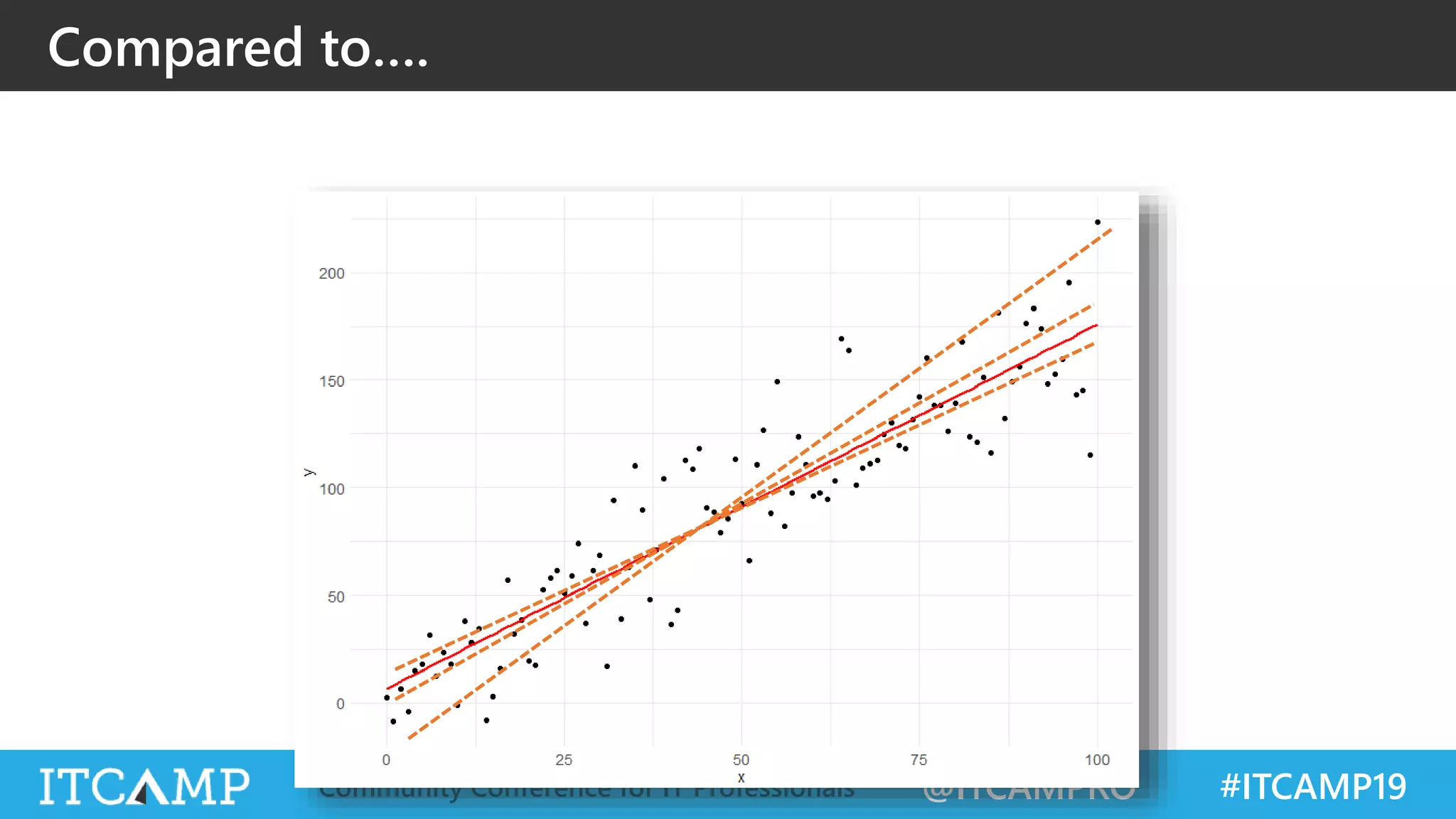 @ITCAMPRO #ITCAMP19Community Conference for IT Professionals
Compared to….
 