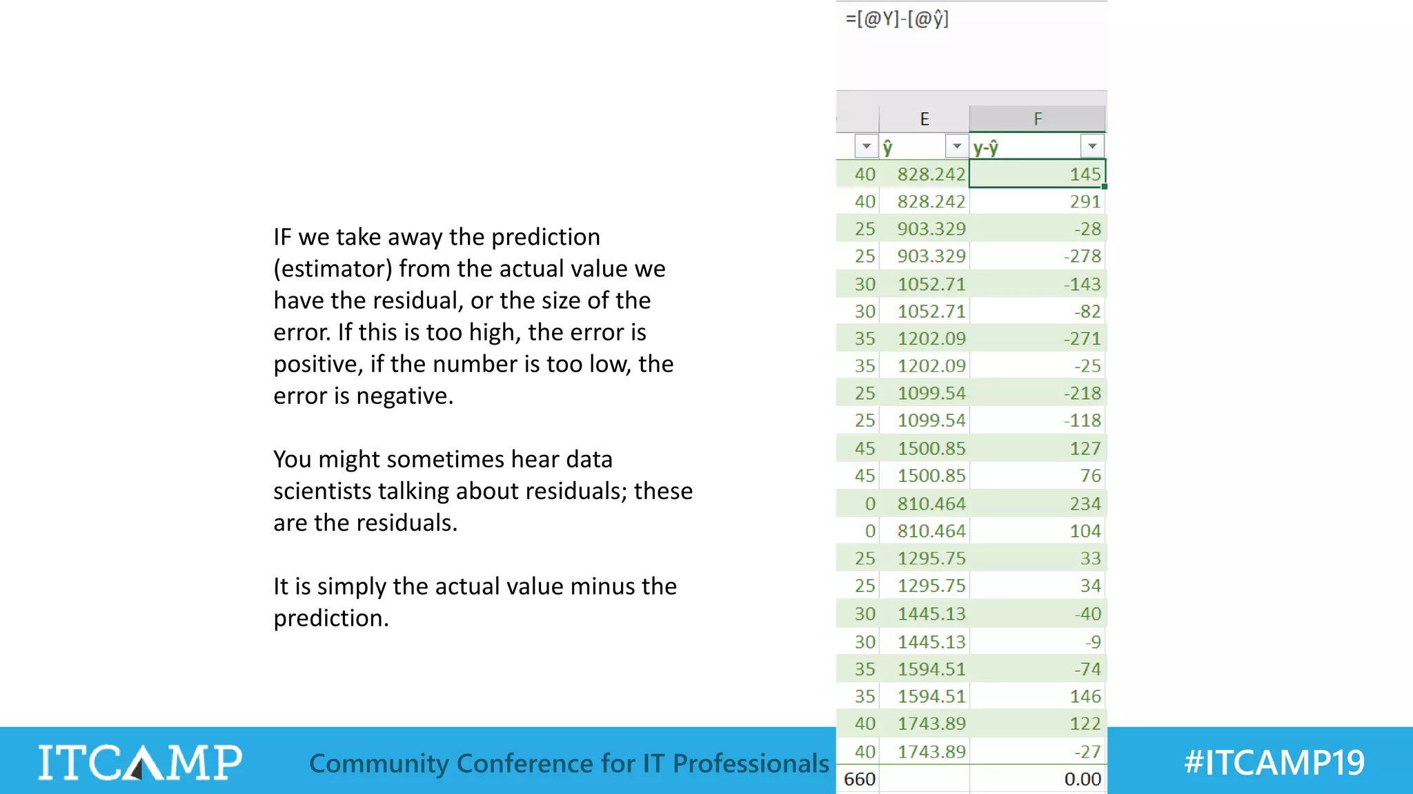 @ITCAMPRO #ITCAMP19Community Conference for IT Professionals
IF we take away the prediction
(estimator) from the actual value we
have the residual, or the size of the
error. If this is too high, the error is
positive, if the number is too low, the
error is negative.
You might sometimes hear data
scientists talking about residuals; these
are the residuals.
It is simply the actual value minus the
prediction.
 