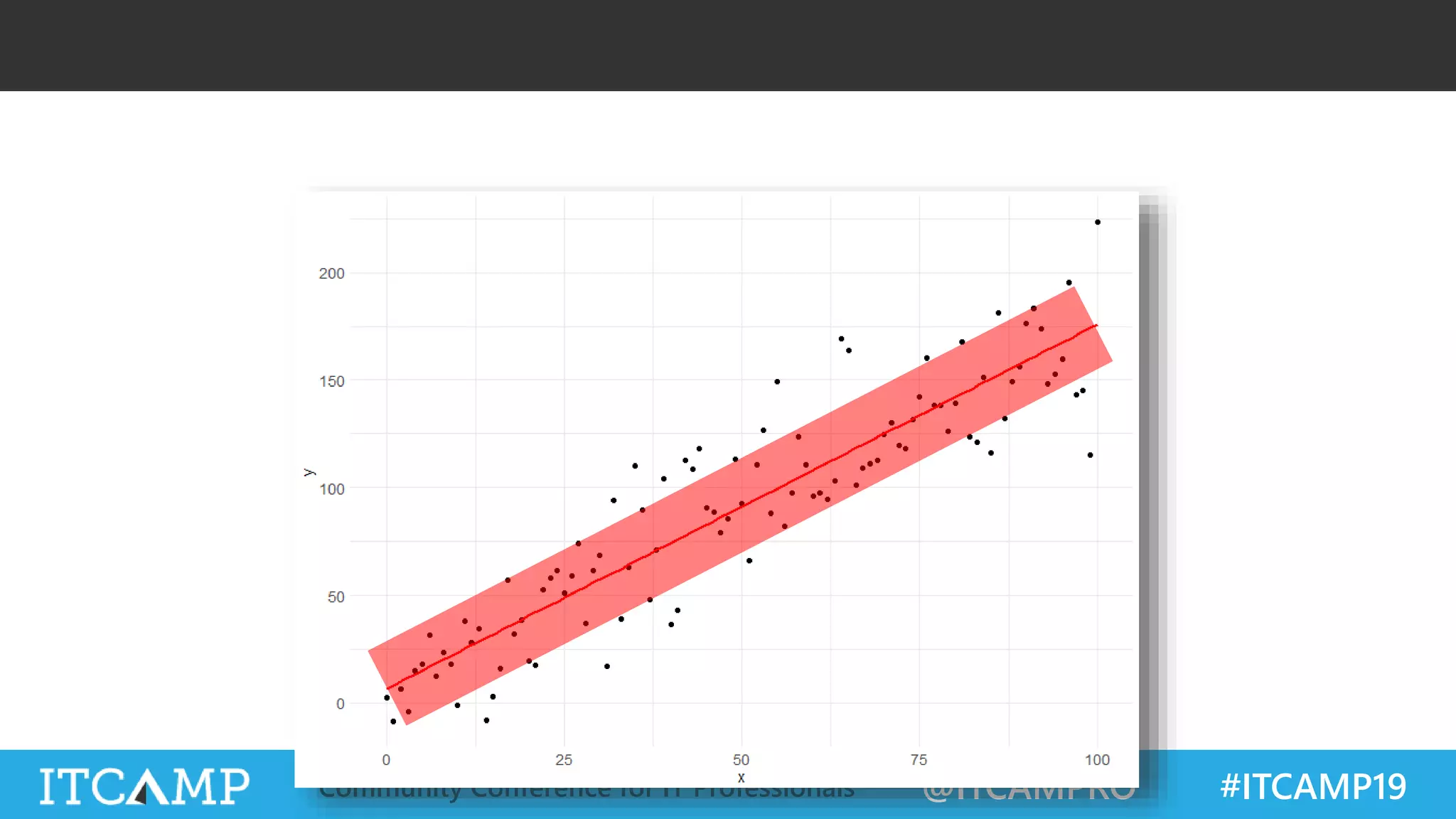 @ITCAMPRO #ITCAMP19Community Conference for IT Professionals
A measure of the average broadness of the line
 