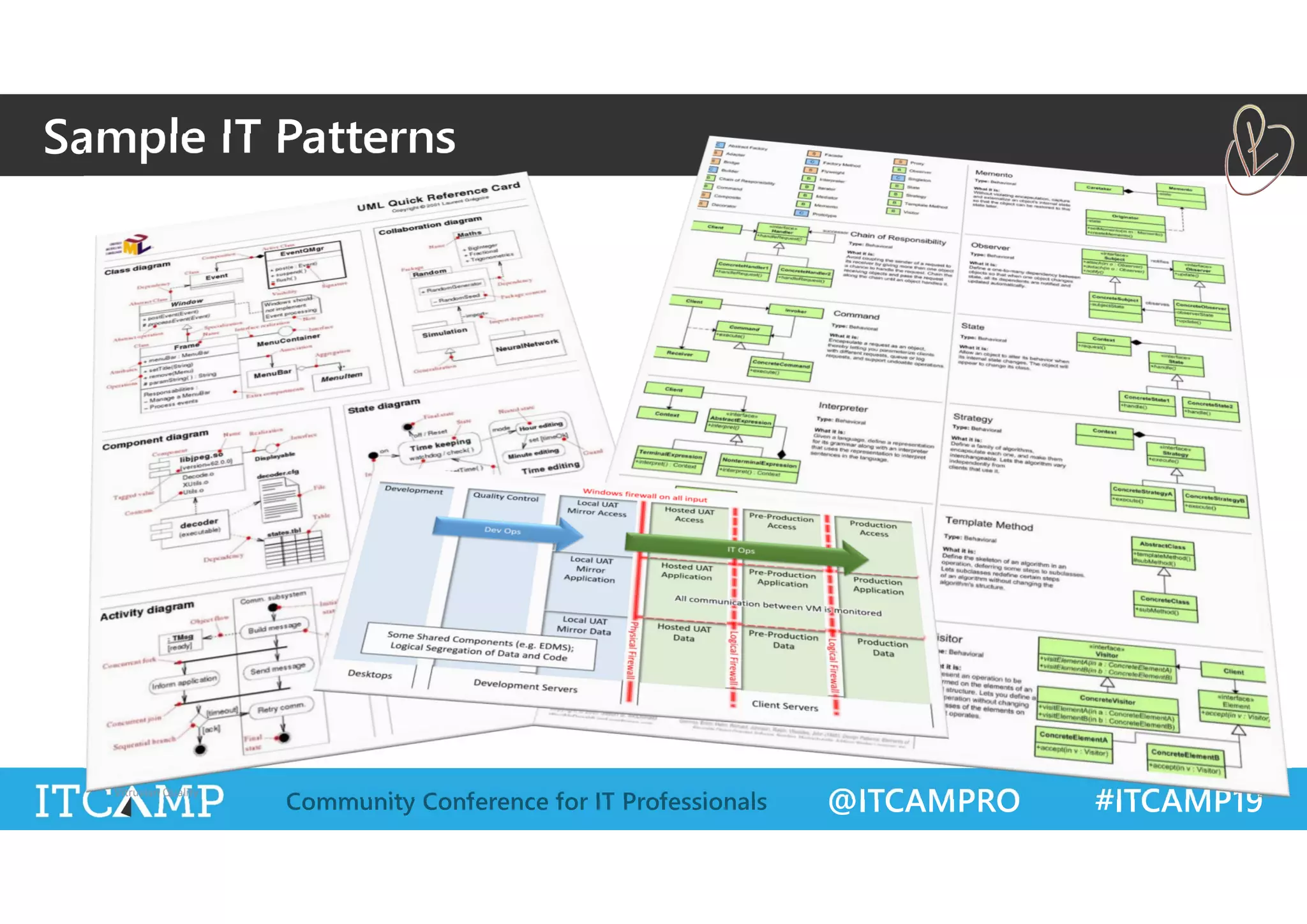 @ITCAMPRO #ITCAMP19Community Conference for IT Professionals
Sample IT Patterns
Vitruvian Quality 22
 