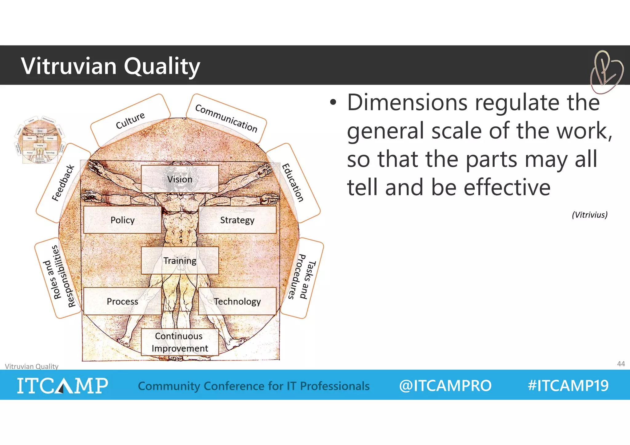 @ITCAMPRO #ITCAMP19Community Conference for IT Professionals
• Dimensions regulate the
general scale of the work,
so that the parts may all
tell and be effective
Vitruvian Quality 44
Vitruvian Quality
(Vitrivius)
 