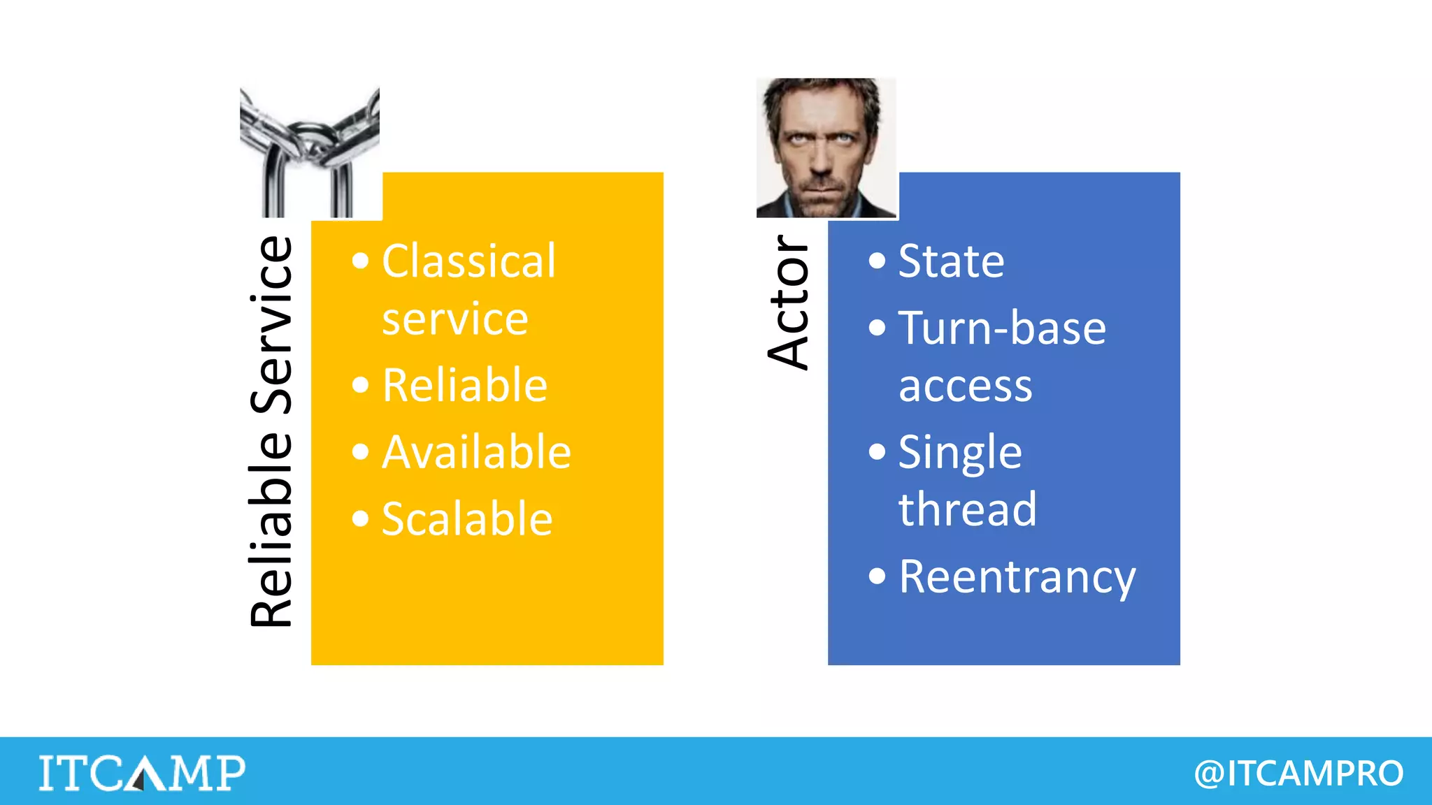 @ITCAMPRO
ReliableService •Classical
service
•Reliable
•Available
•Scalable
Actor
•State
•Turn-base
access
•Single
thread
•Reentrancy
 