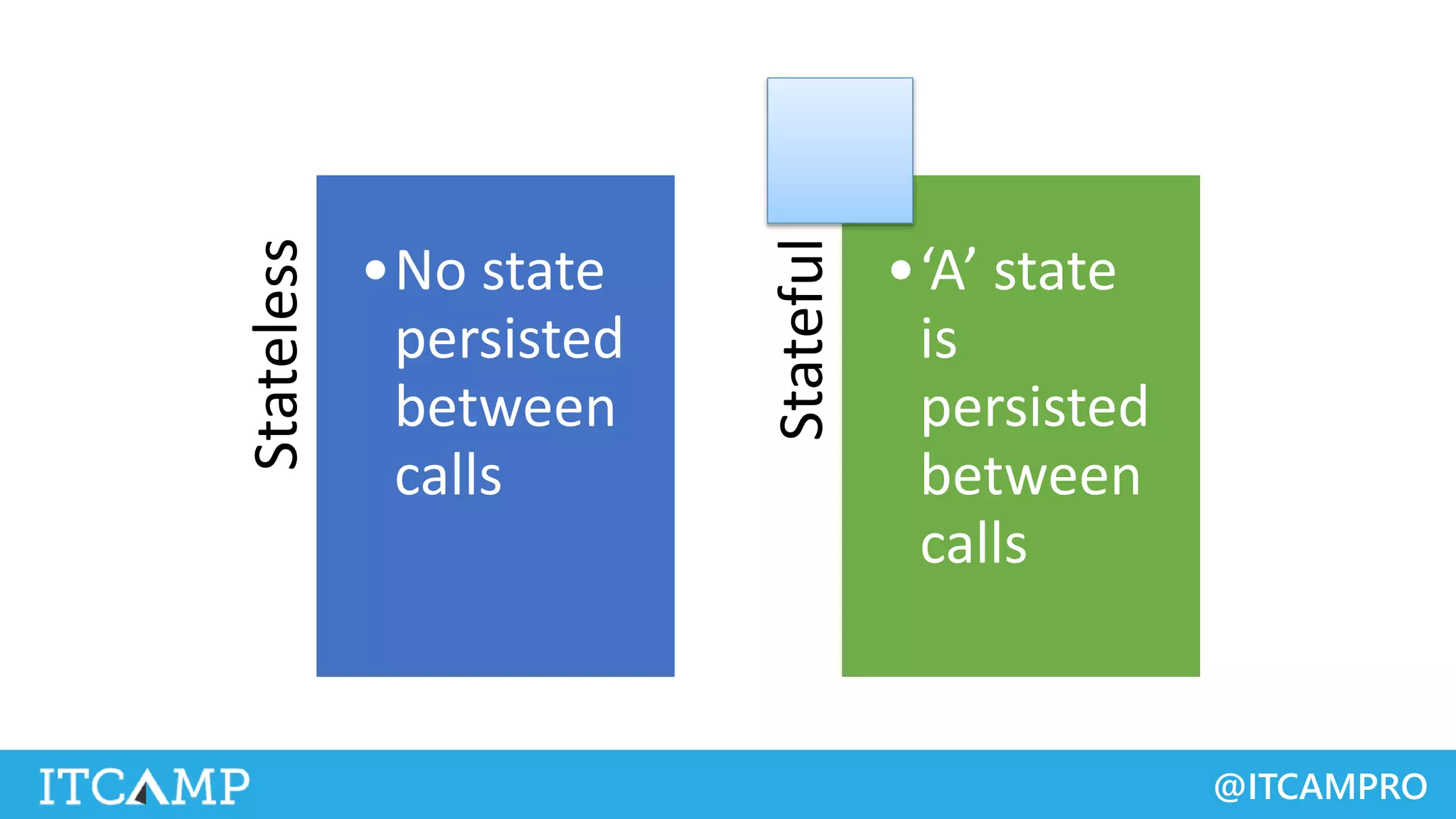 @ITCAMPRO
Stateless •No state
persisted
between
calls
Stateful
•‘A’ state
is
persisted
between
calls
 
