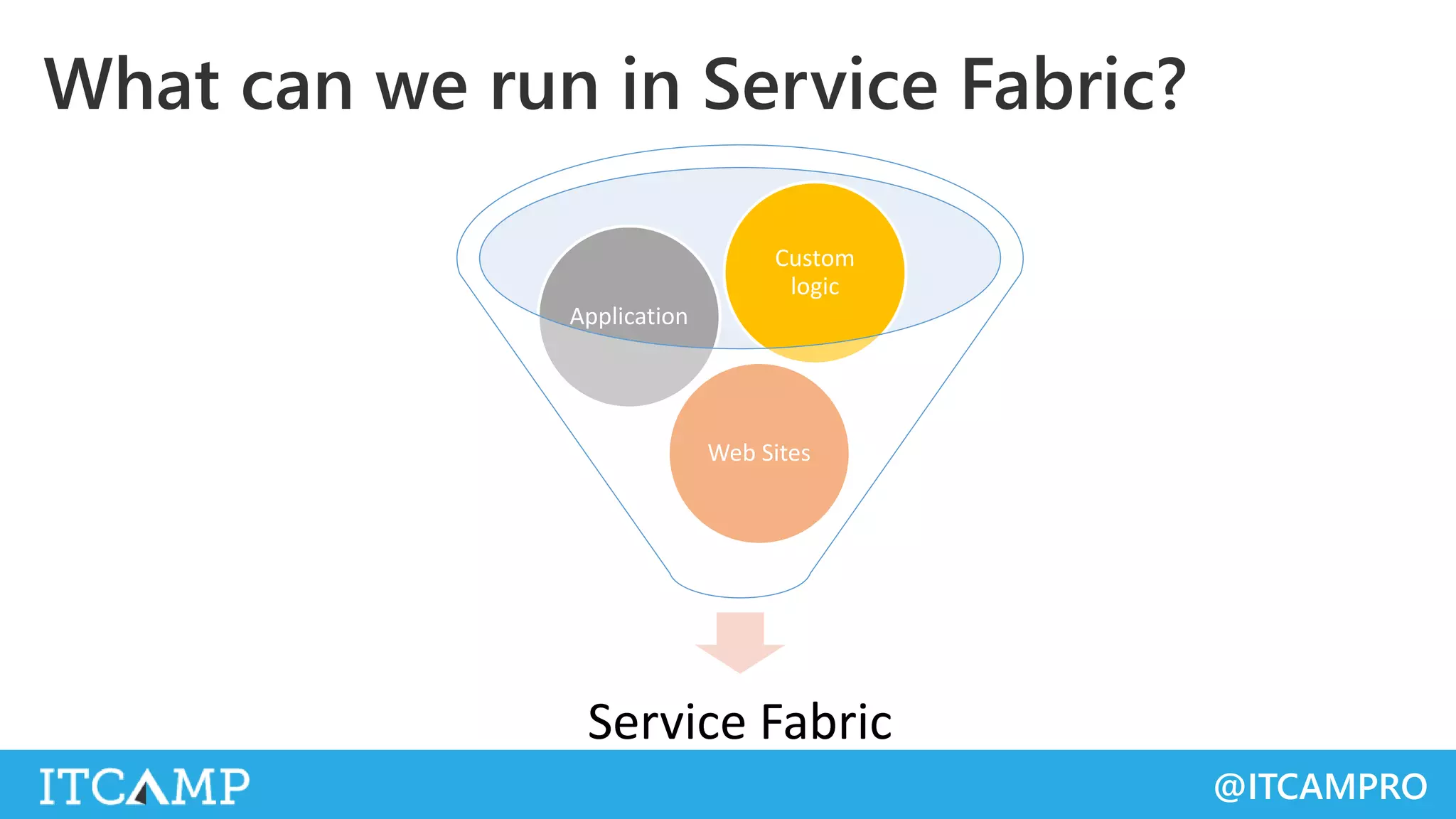 @ITCAMPRO
What can we run in Service Fabric?
Service Fabric
Web Sites
Application
Custom
logic
 