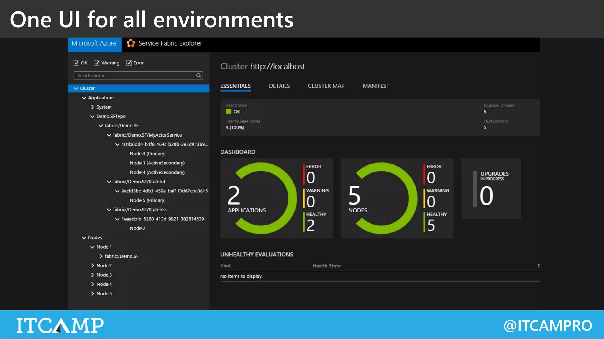 @ITCAMPRO
One UI for all environments
 