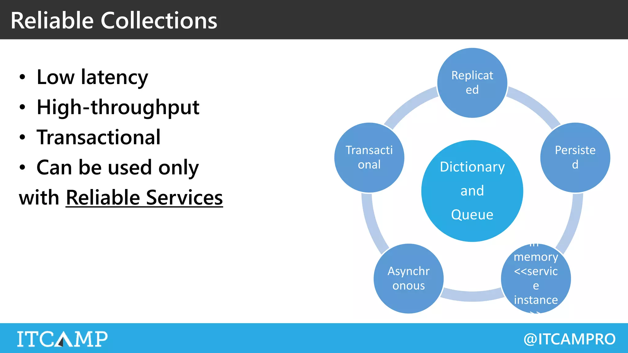 @ITCAMPRO
• Low latency
• High-throughput
• Transactional
• Can be used only
with Reliable Services
Reliable Collections
Dictionary
and
Queue
Replicat
ed
Persiste
d
In-
memory
<<servic
e
instance
>>
Asynchr
onous
Transacti
onal
 