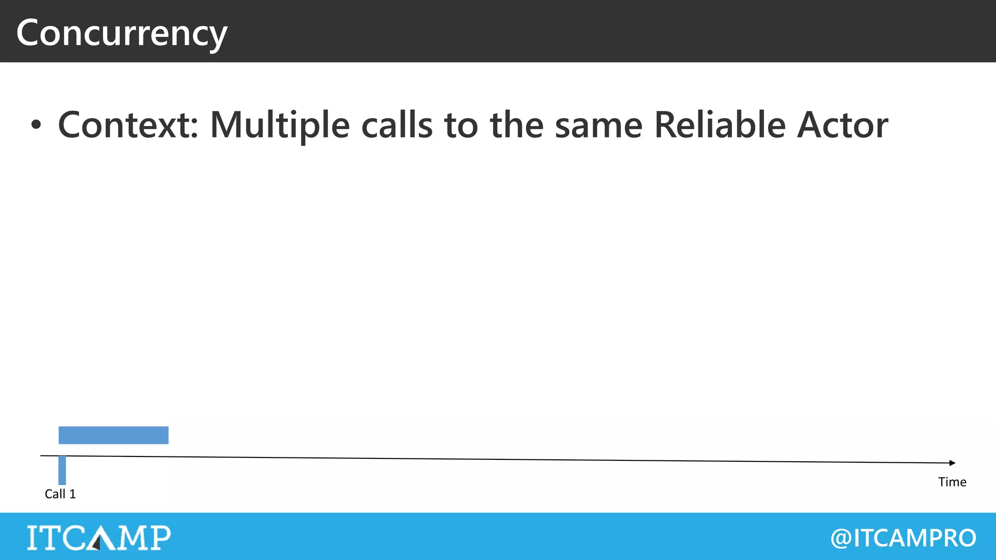 @ITCAMPRO
• Context: Multiple calls to the same Reliable Actor
Concurrency
 