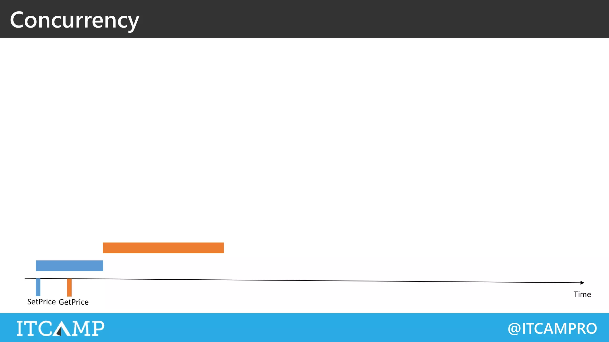 @ITCAMPRO
Concurrency
 