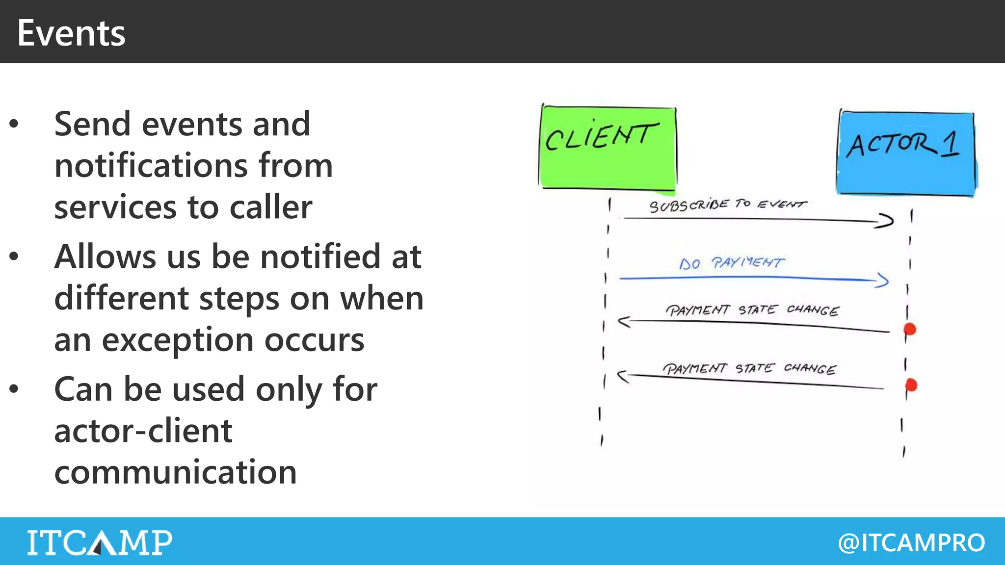 @ITCAMPRO
Events
• Send events and
notifications from
services to caller
• Allows us be notified at
different steps on when
an exception occurs
• Can be used only for
actor-client
communication
 