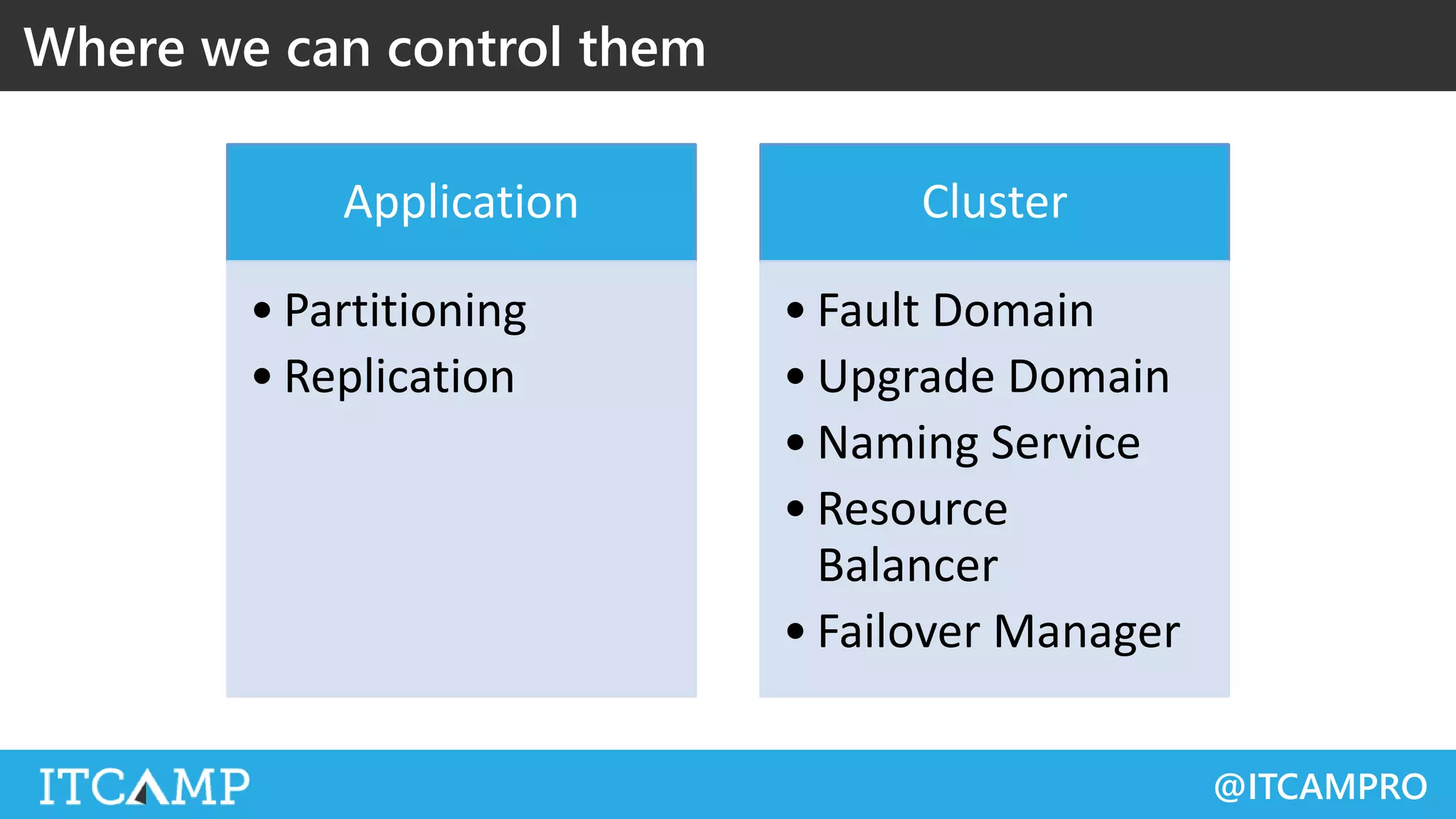 @ITCAMPRO
Where we can control them
Application
• Partitioning
• Replication
Cluster
• Fault Domain
• Upgrade Domain
• Naming Service
• Resource
Balancer
• Failover Manager
 