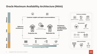 Oracle Maximum Availability Architecture (MAA)
Copyright © 2022, Oracle and/or its affiliates
4
Scale out & Lifecycle
Data...