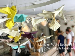 Multiple Public Spaces 88%
86% multiple location
 