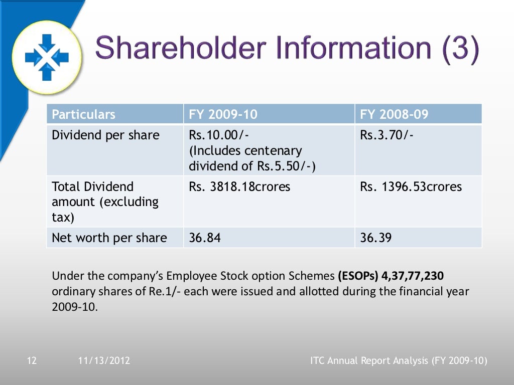 ITC Annual Report Presentation.potx